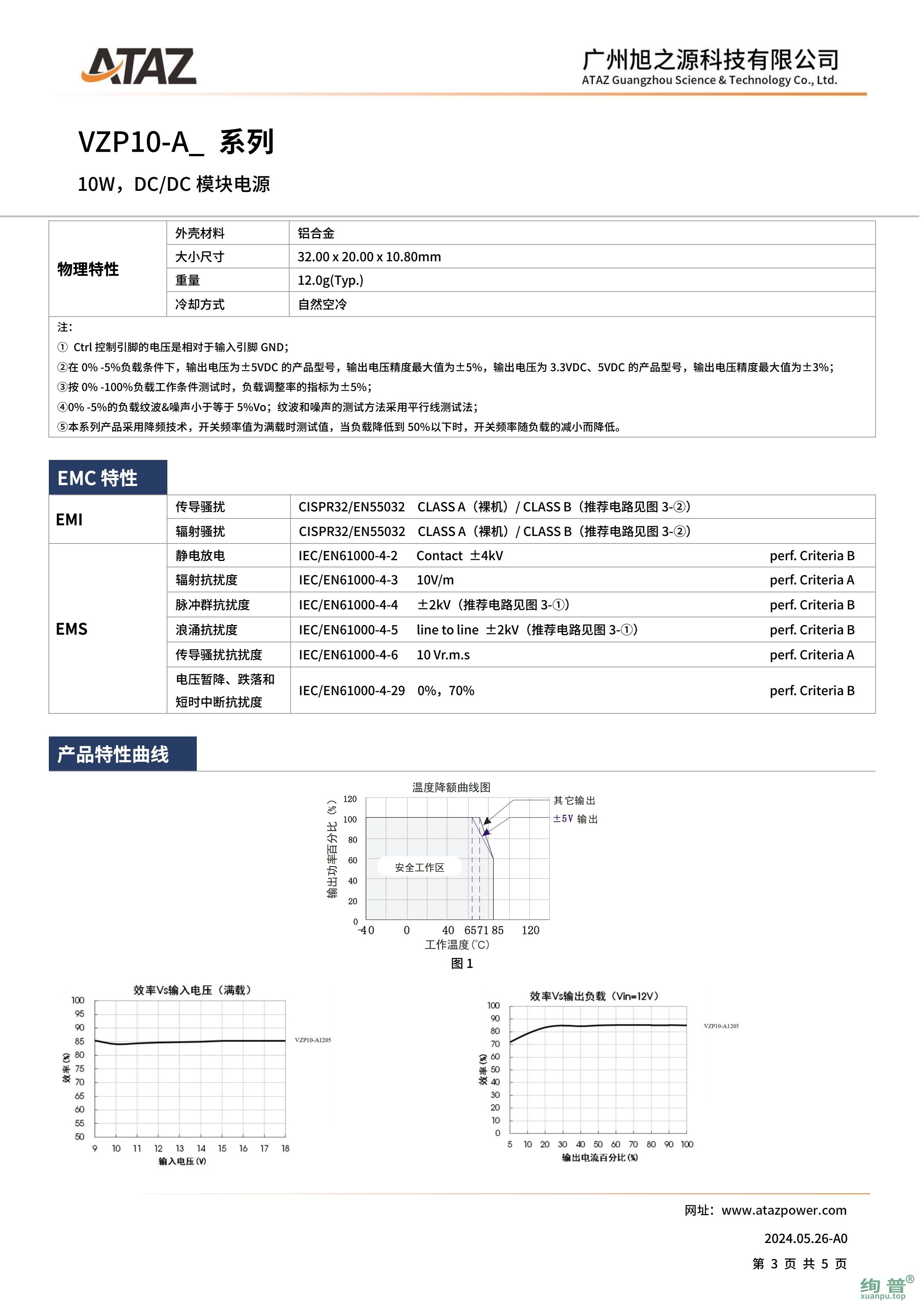 VZP10-A1215(图3)