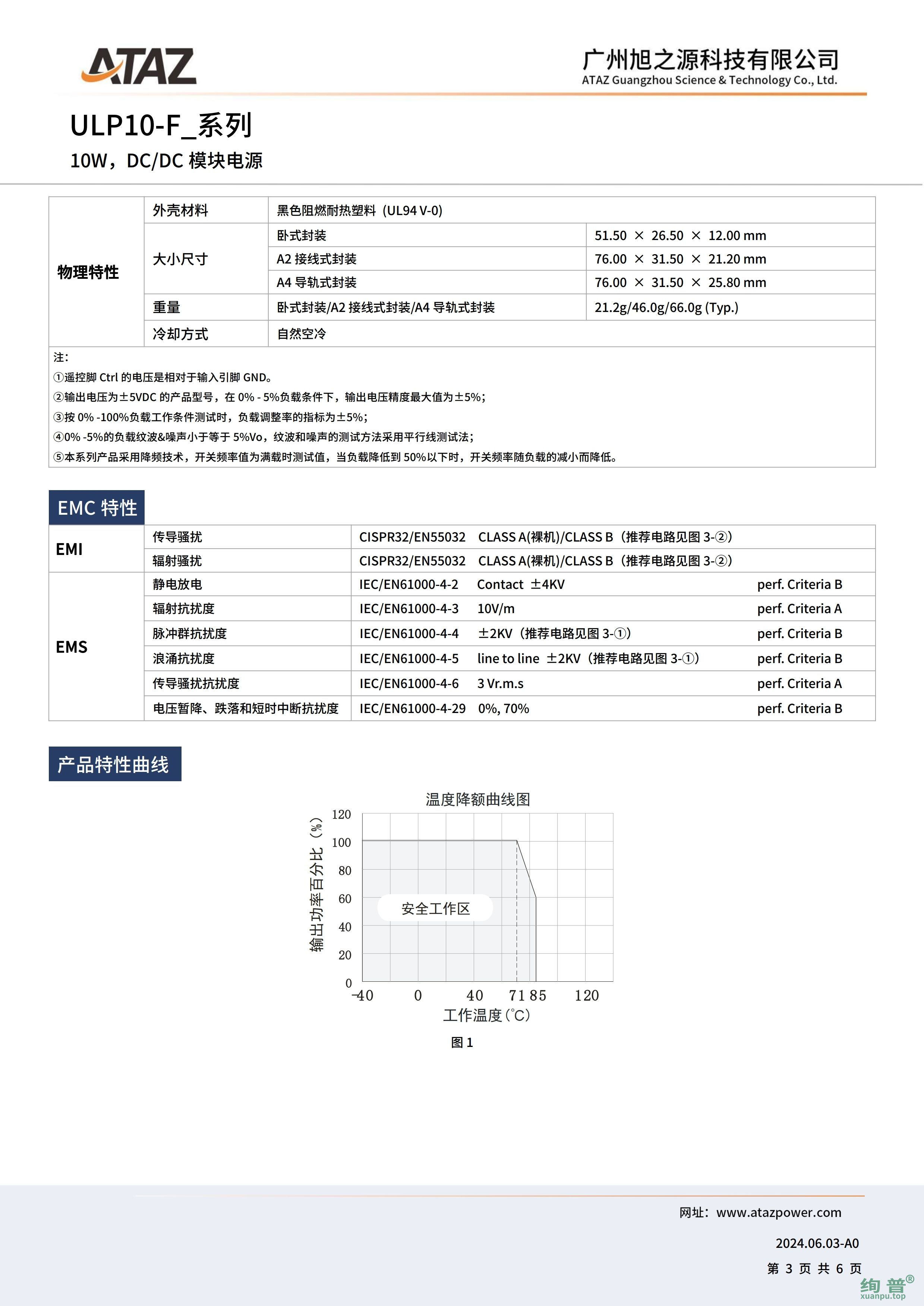 ULP10-F2424(图3)