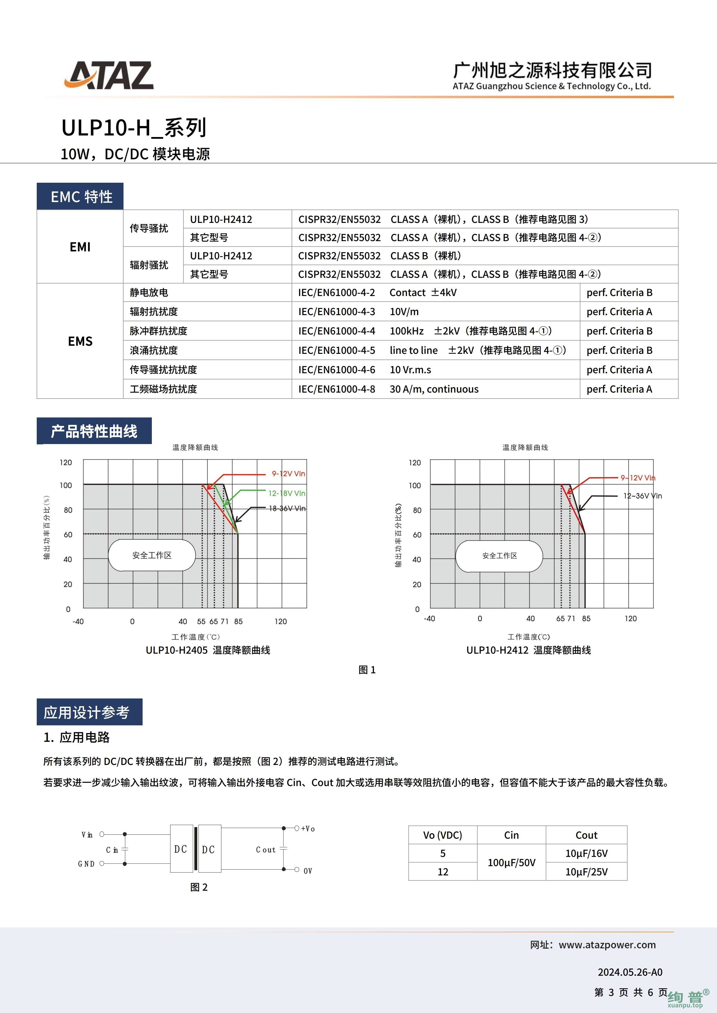 ULP10-H2405(图3)