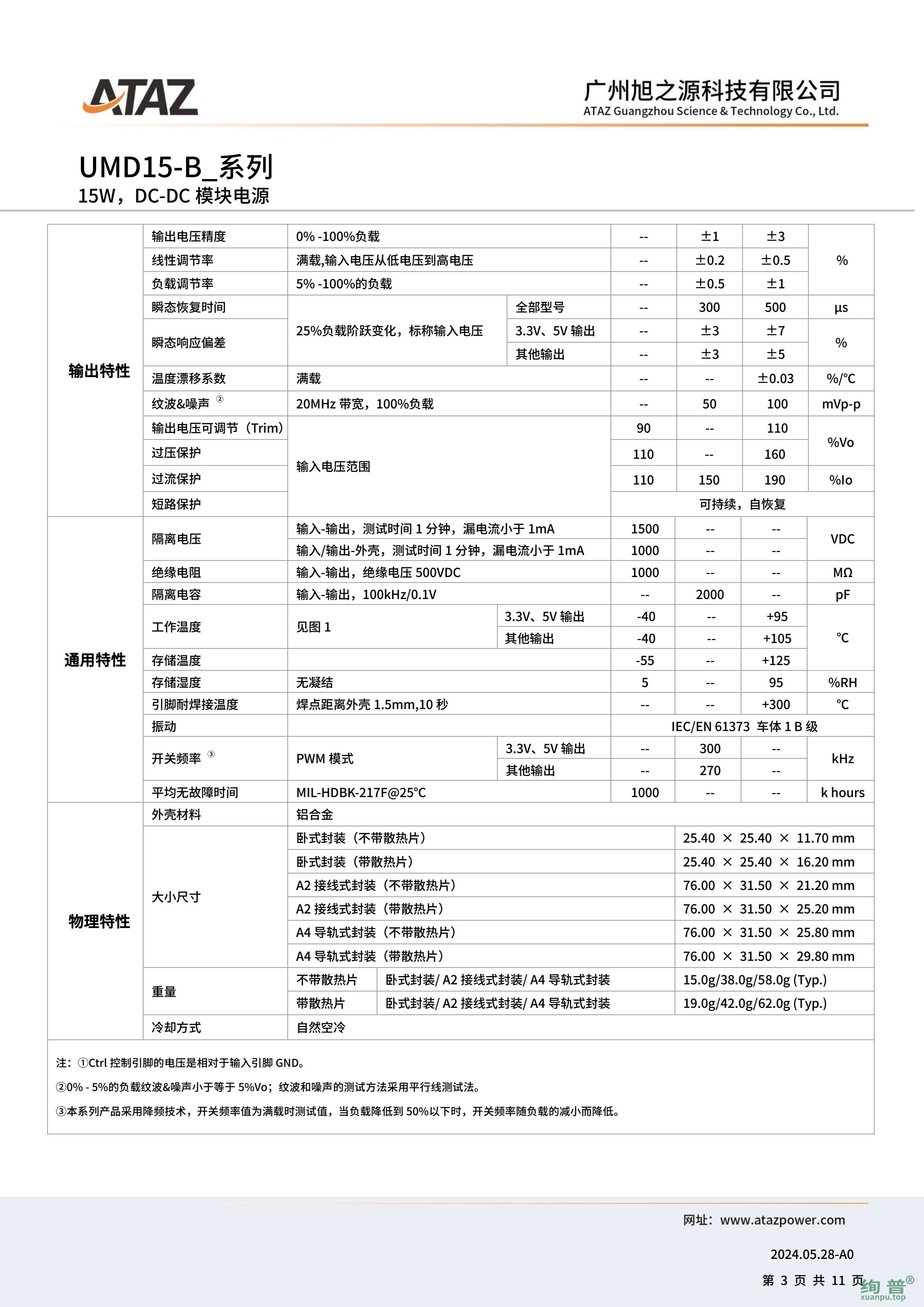 UMD15-B4815(图3)