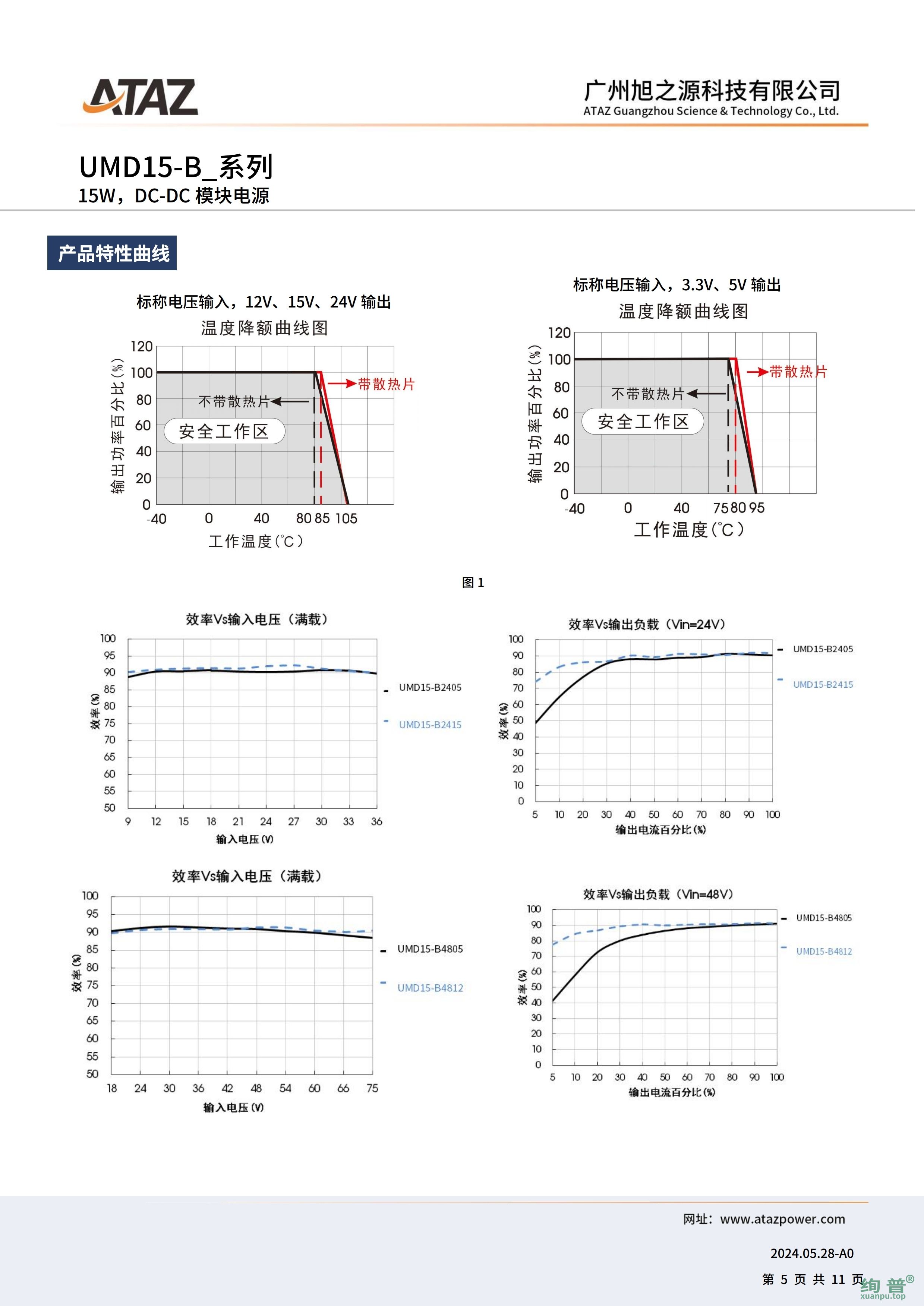 UMD15-B4803(图5)