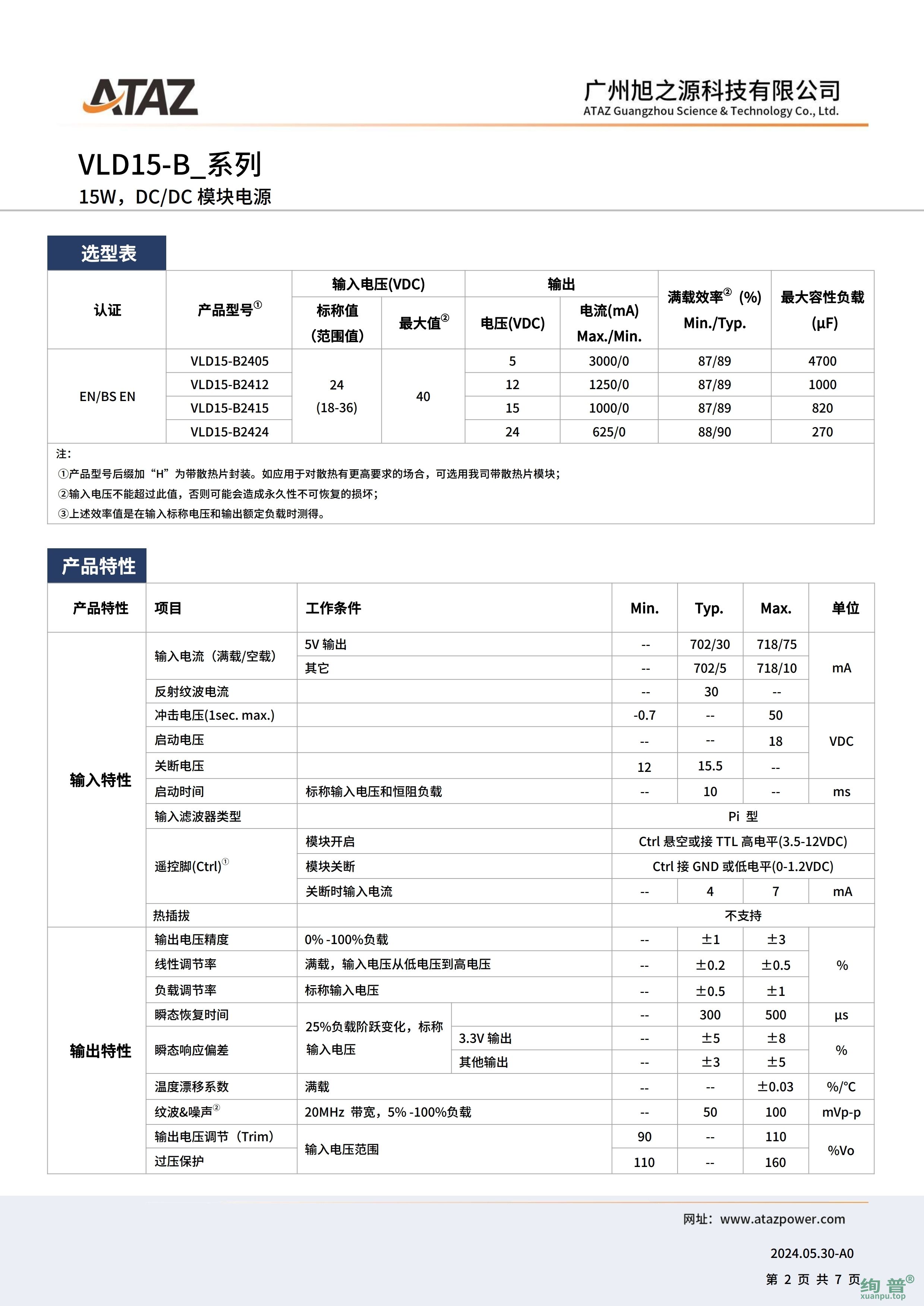 VLD15-B2415(图2)