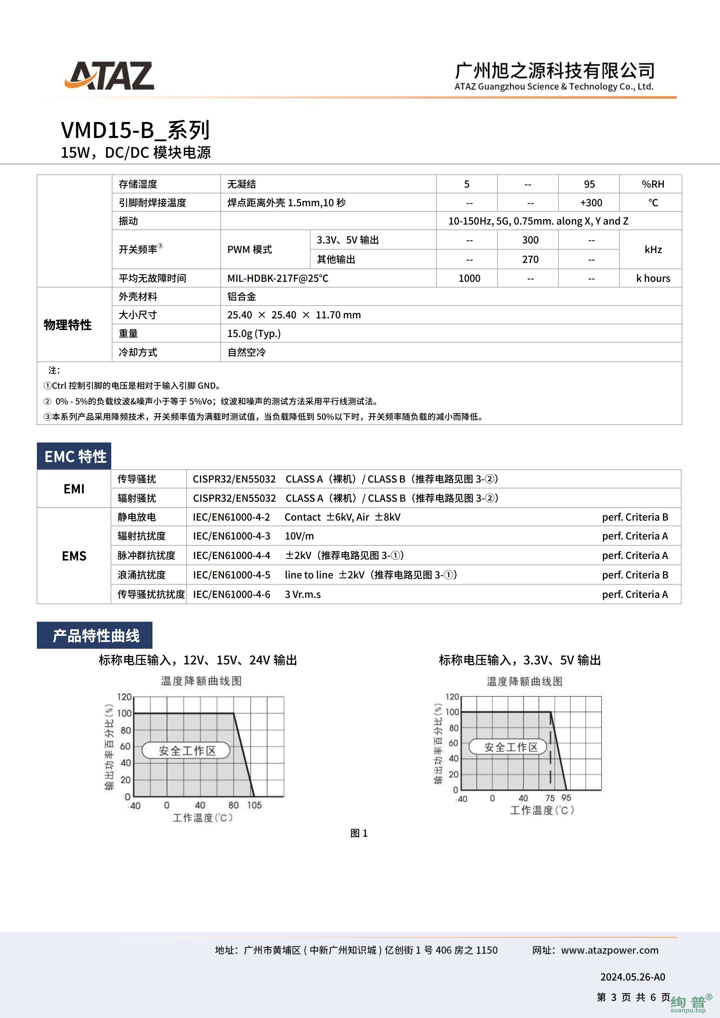 VMD15-B1212(图3)