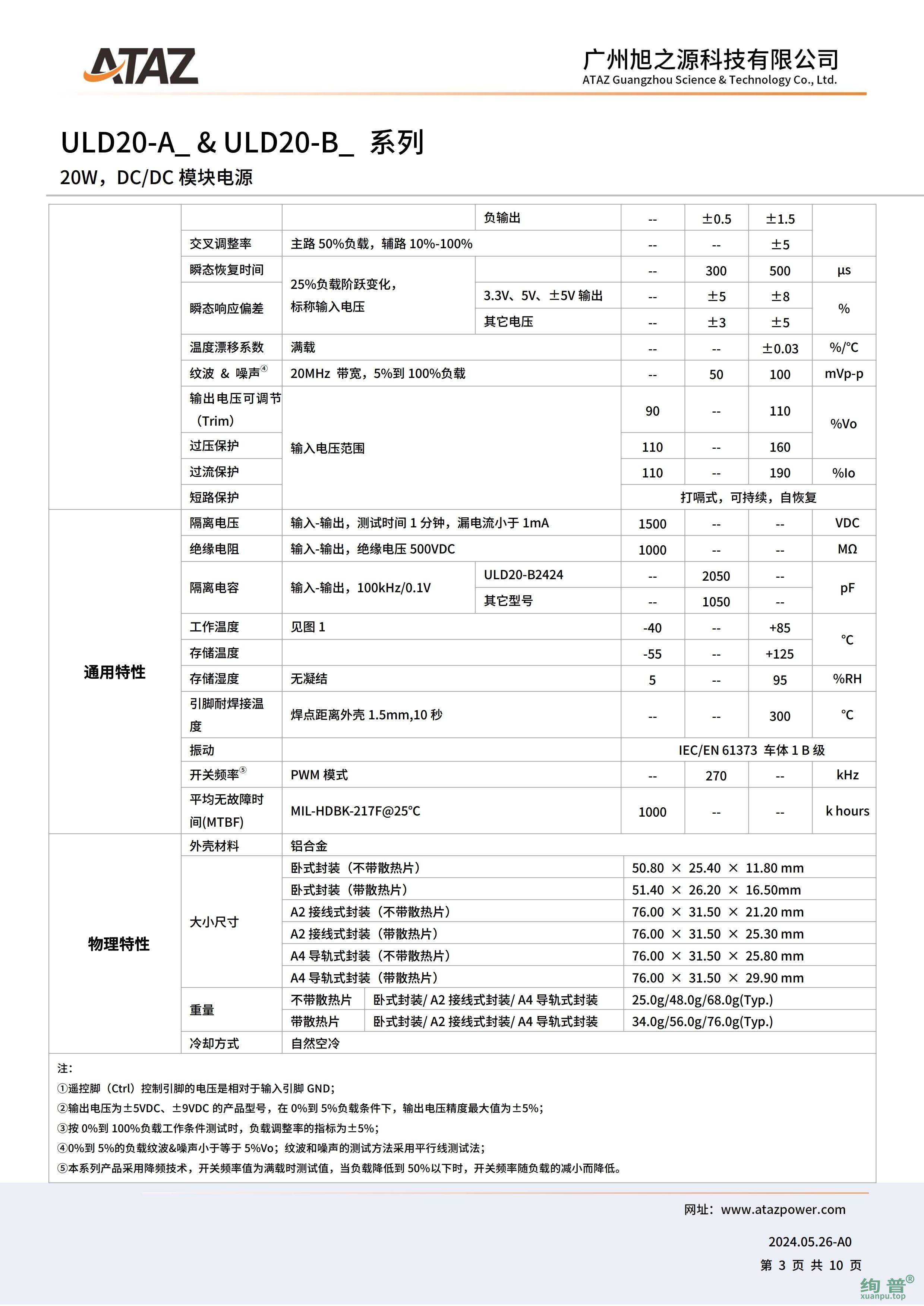 ULD20-A2412(图3)