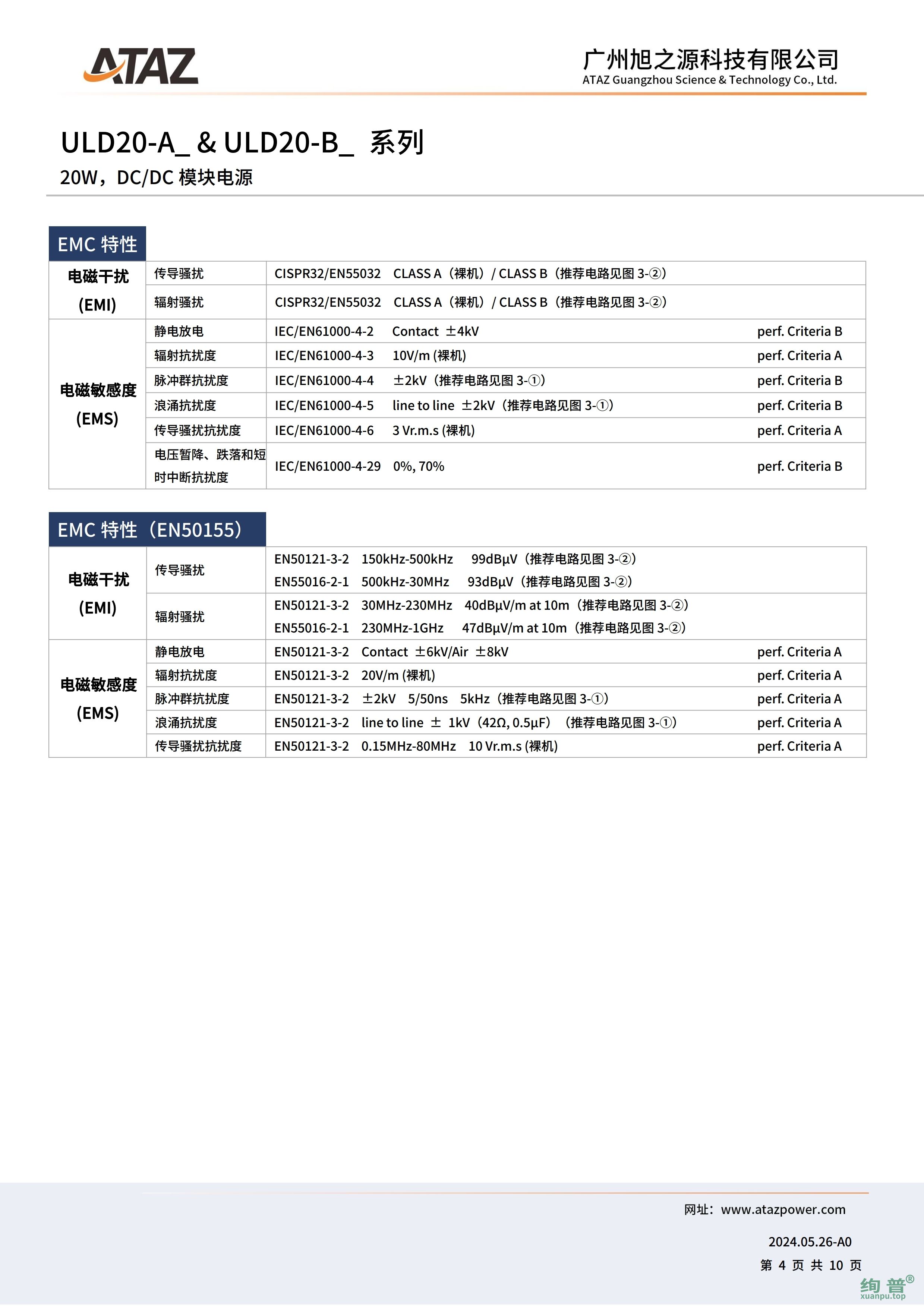 ULD20-A2412(图4)