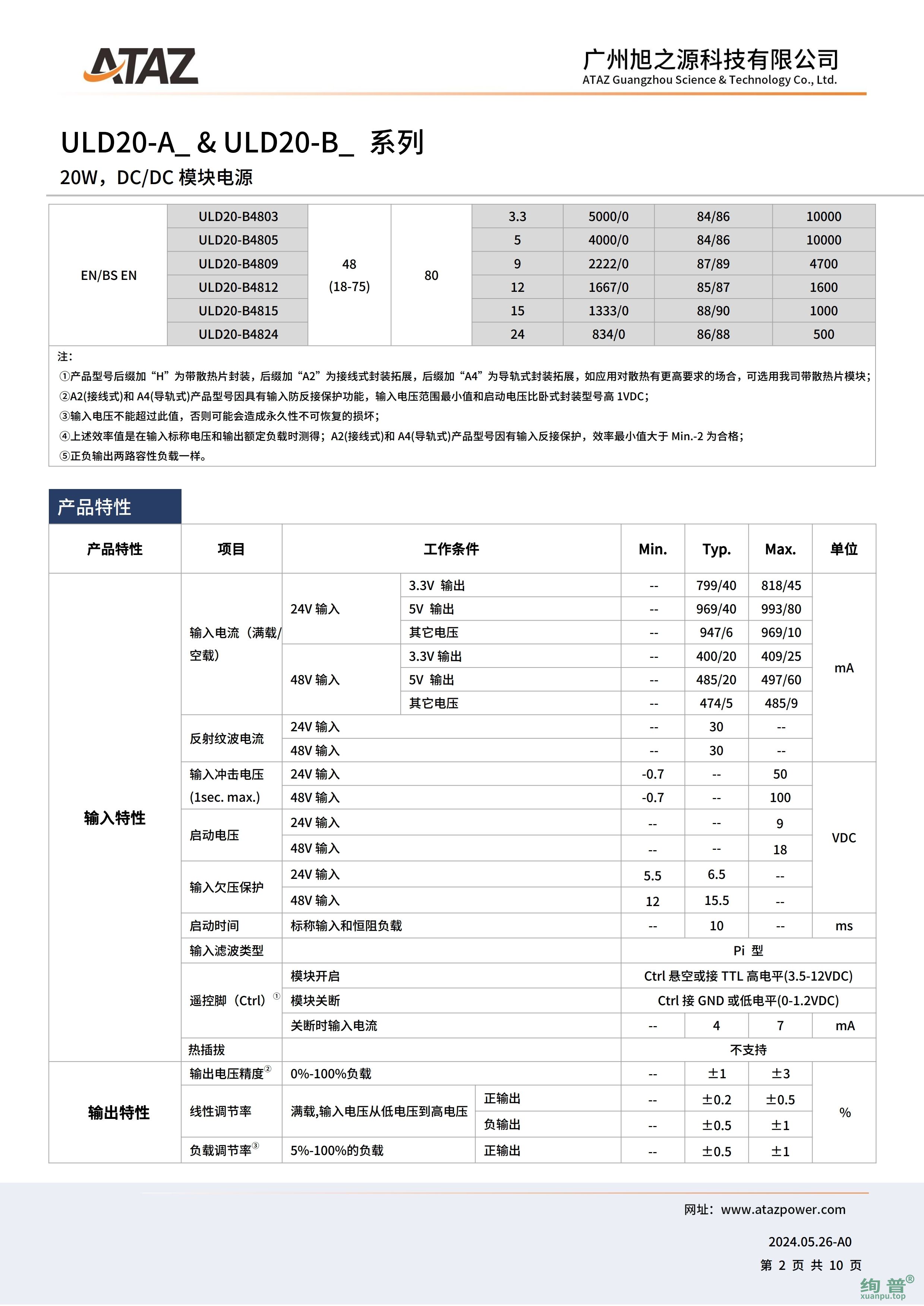 ULD20-B2405(图2)