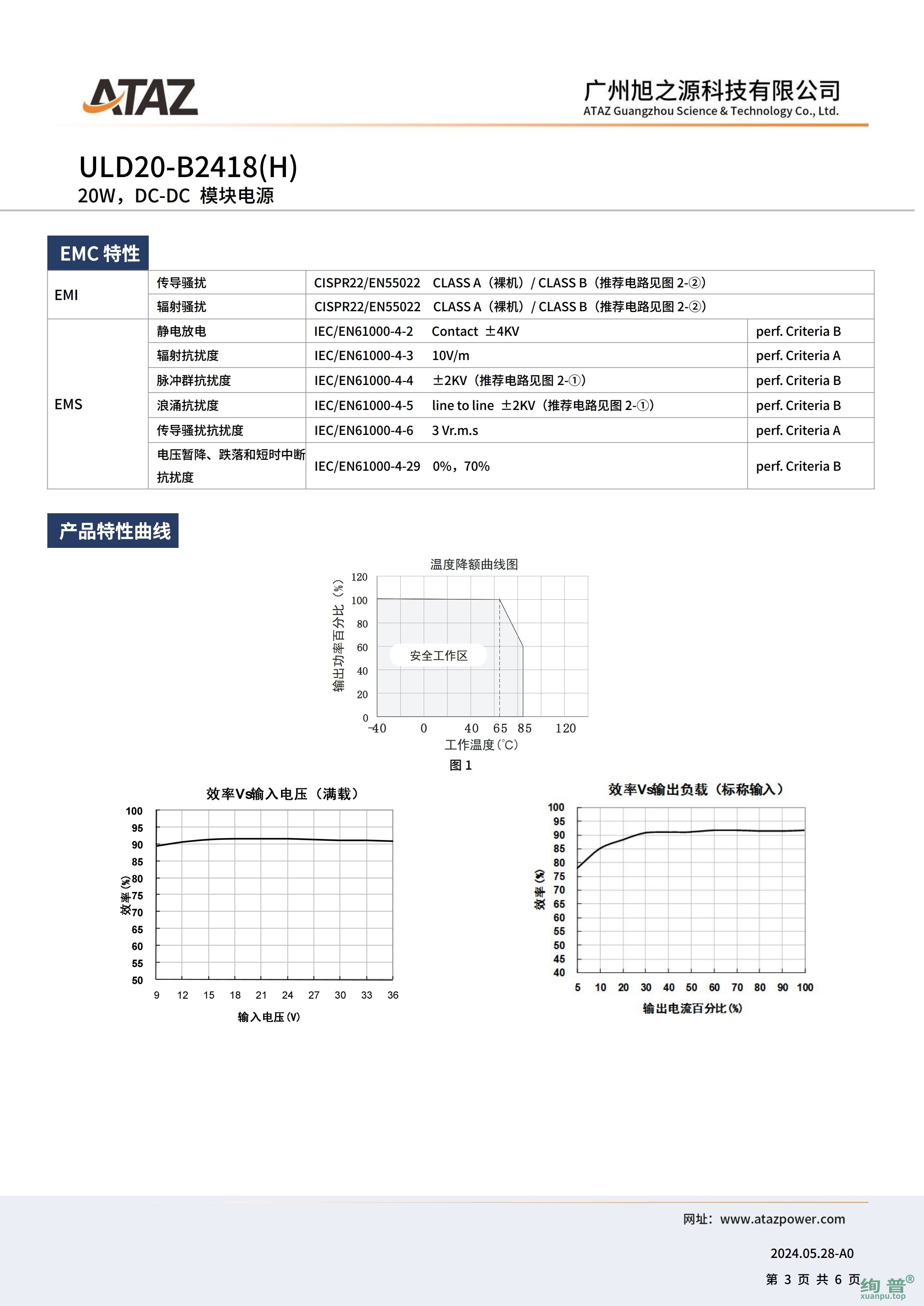 ULD20-B2418(图3)