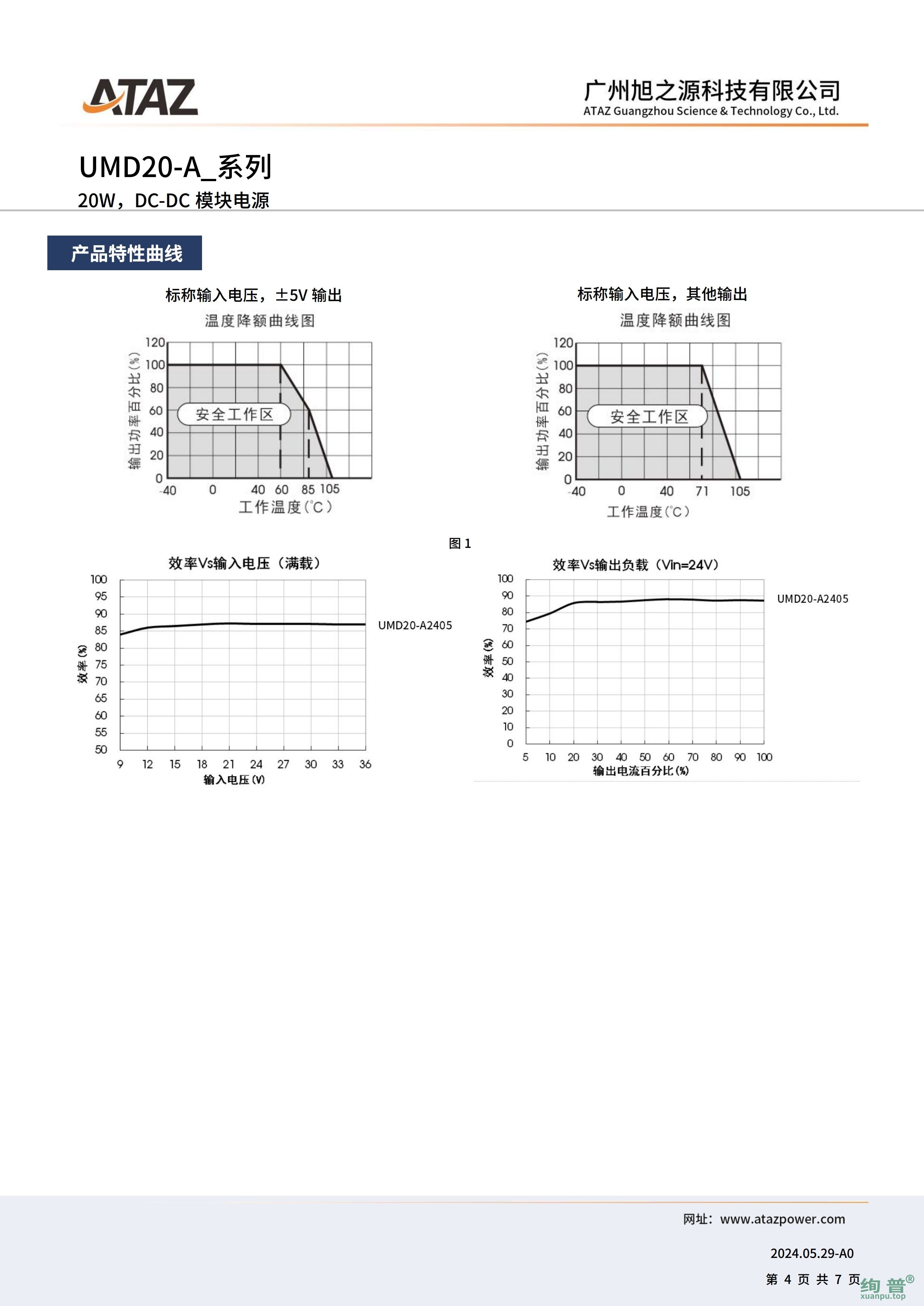 UMD20-A2412(图5)