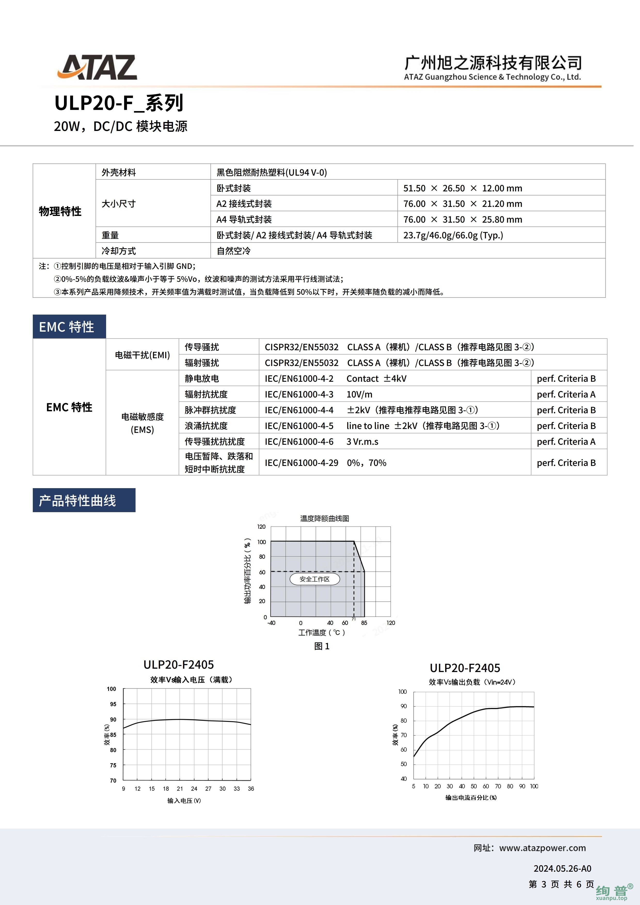 ULP20-F2412(图3)