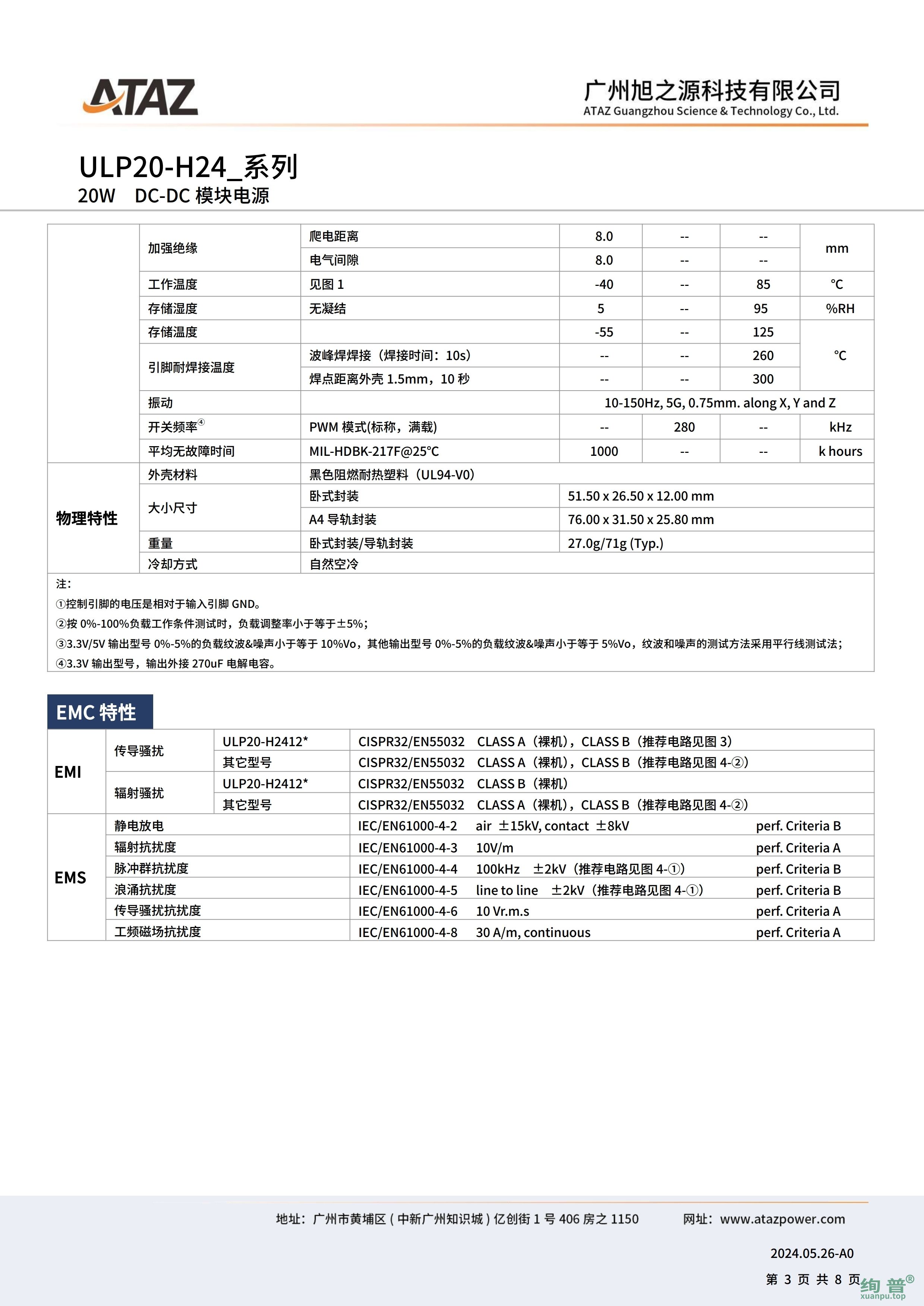 ULP20-H2415(图3)