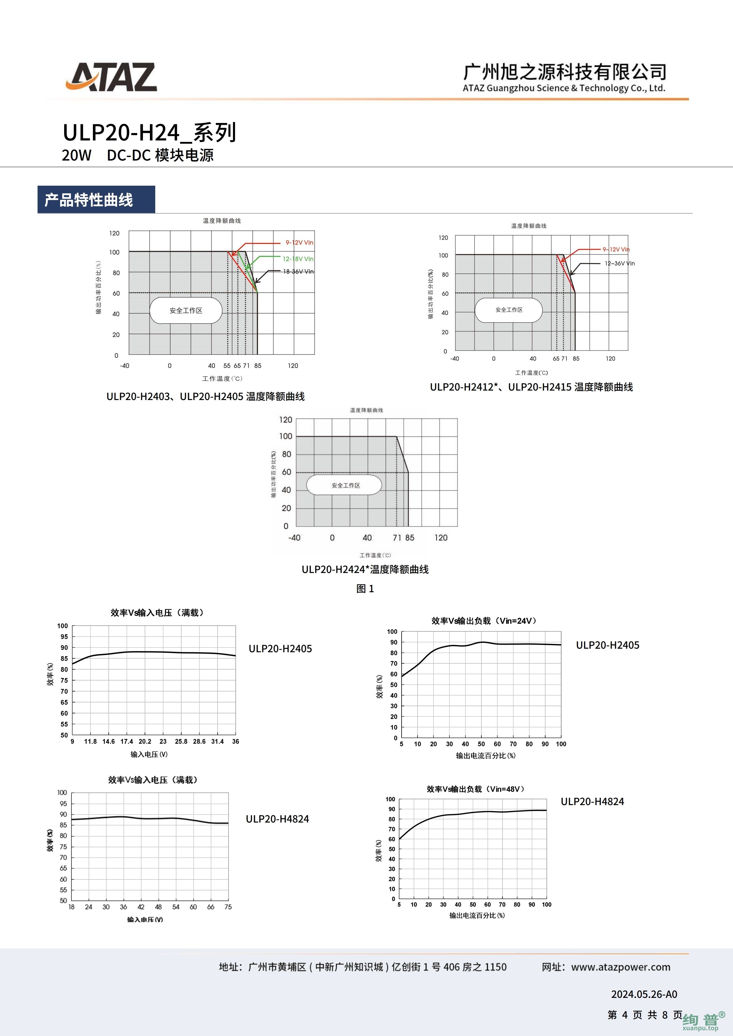 ULP20-H2415(图4)