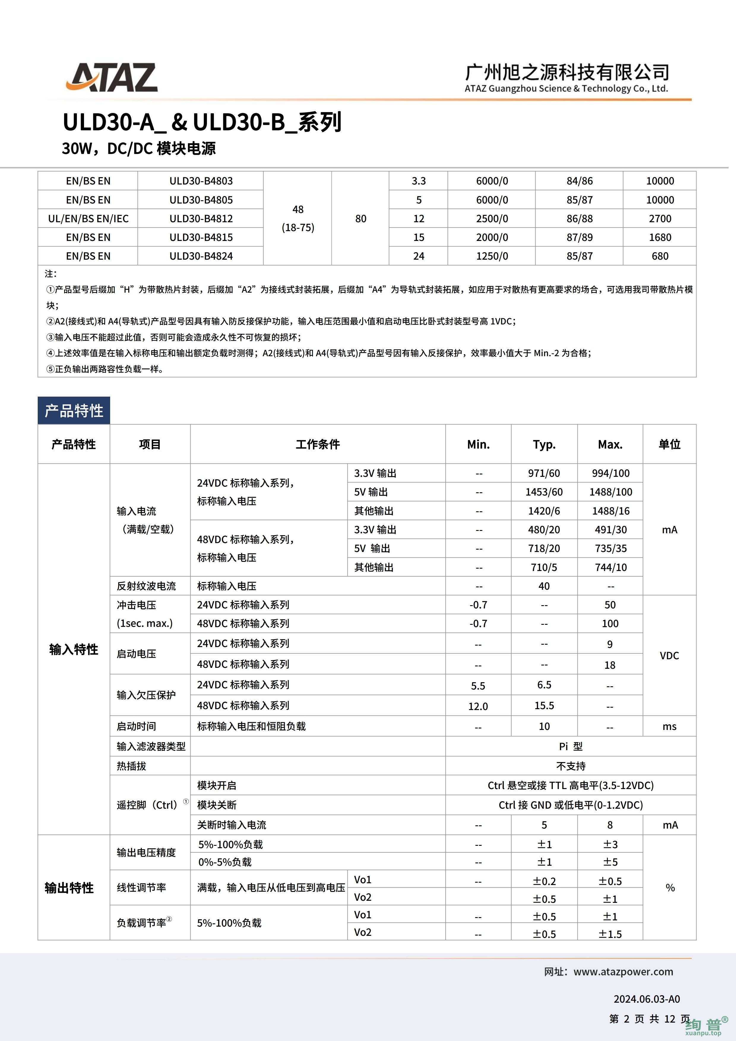 ULD30-A2412(图2)