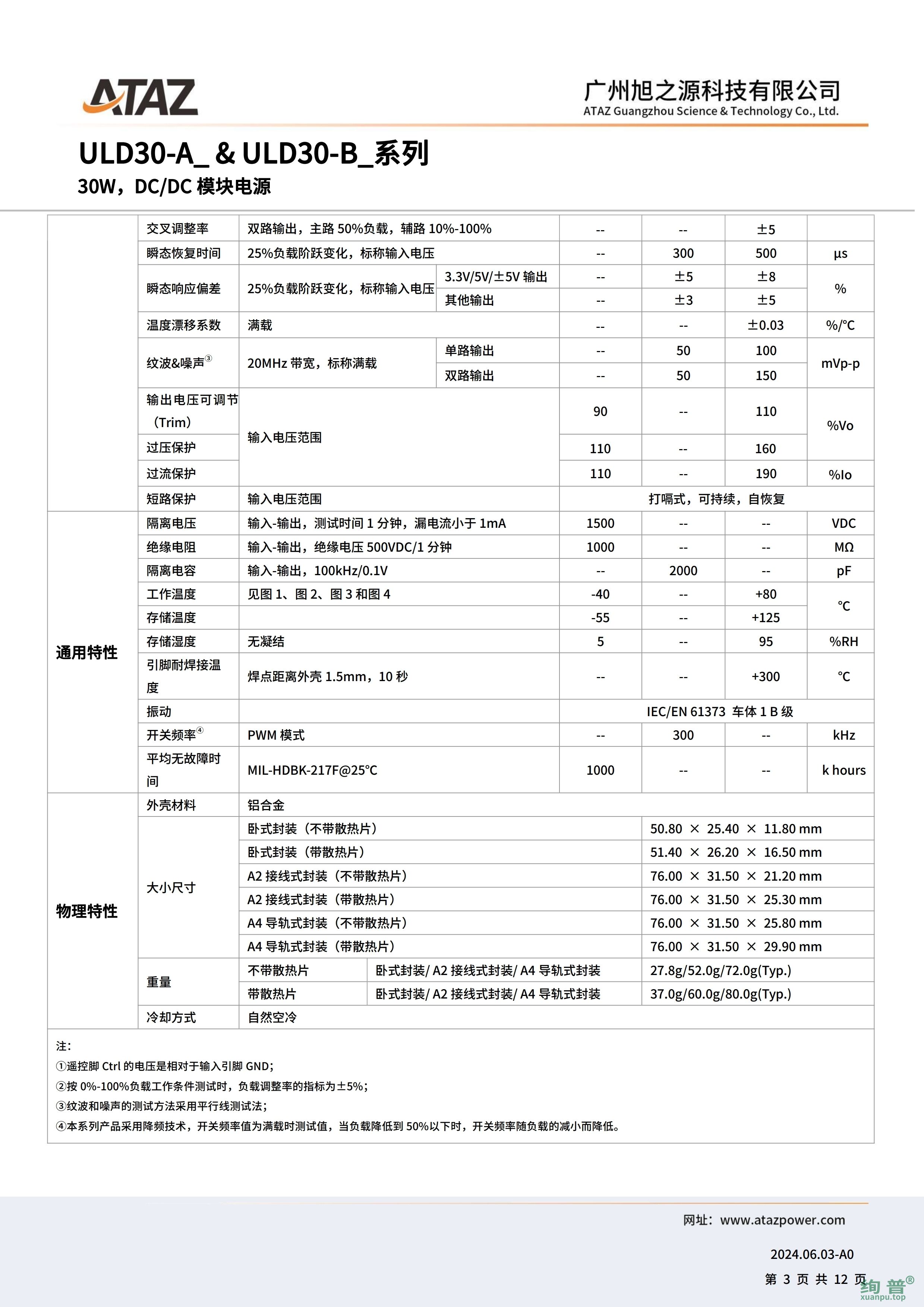 ULD30-A2424(图3)