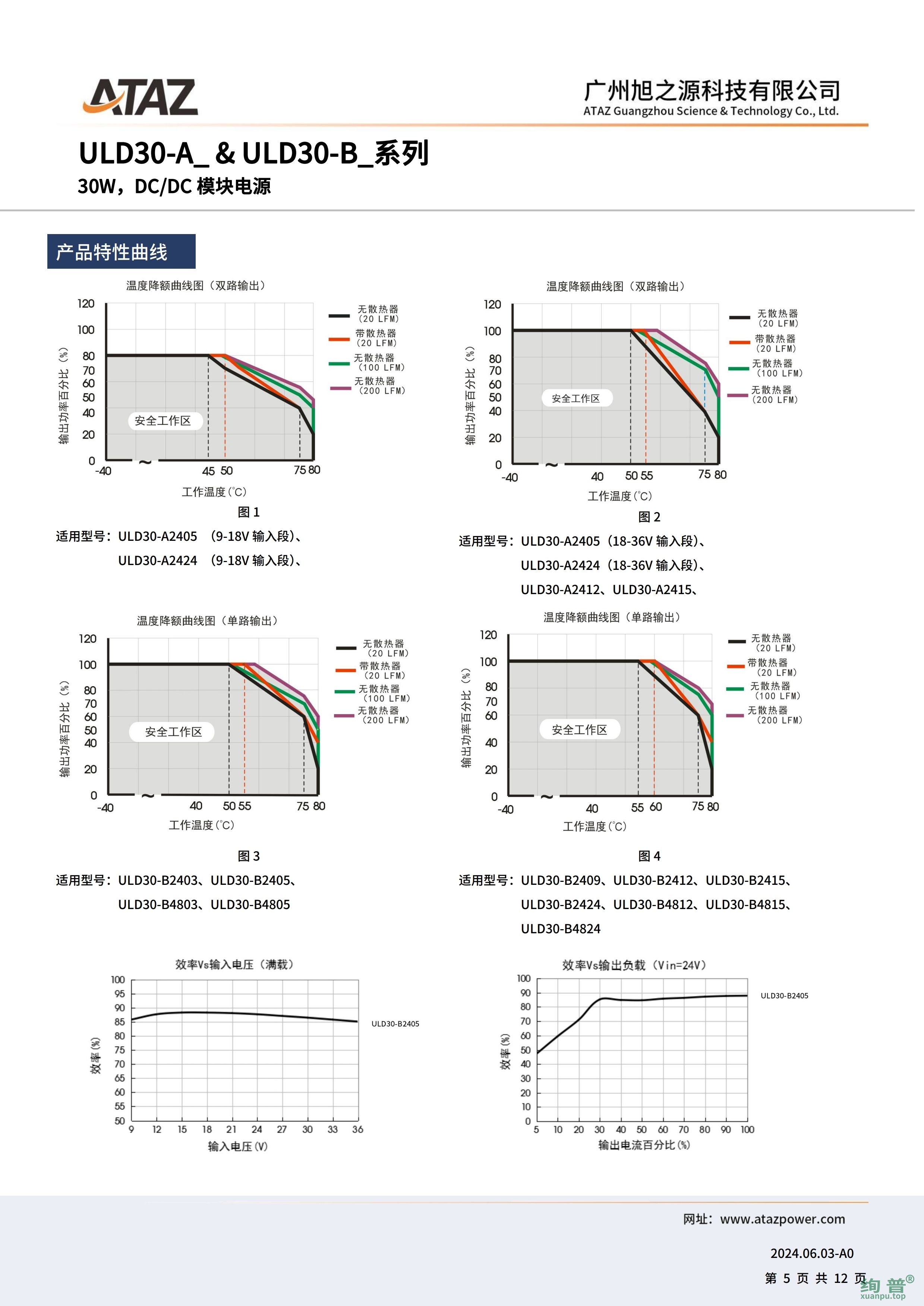 ULD30-A2412(图5)