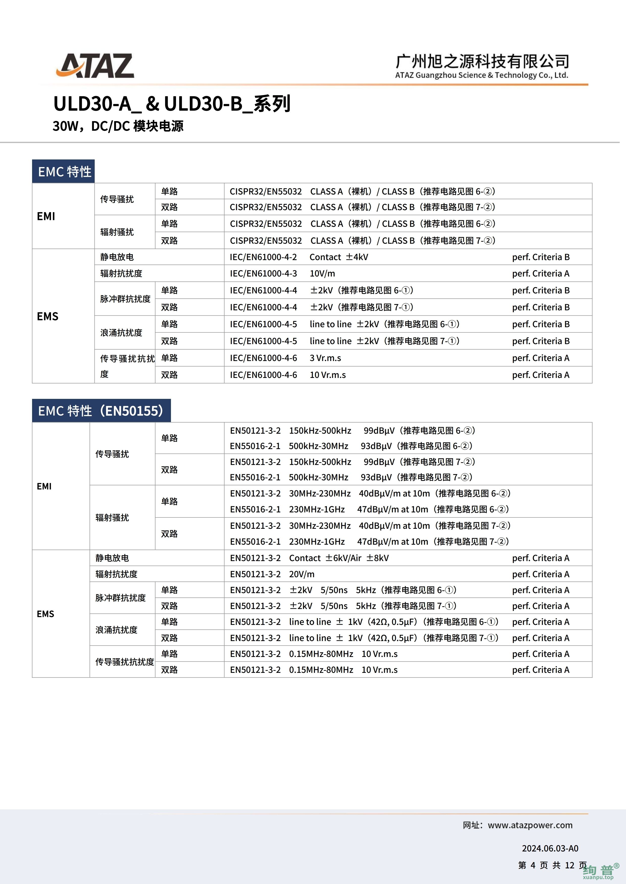 ULD30-A2412(图4)