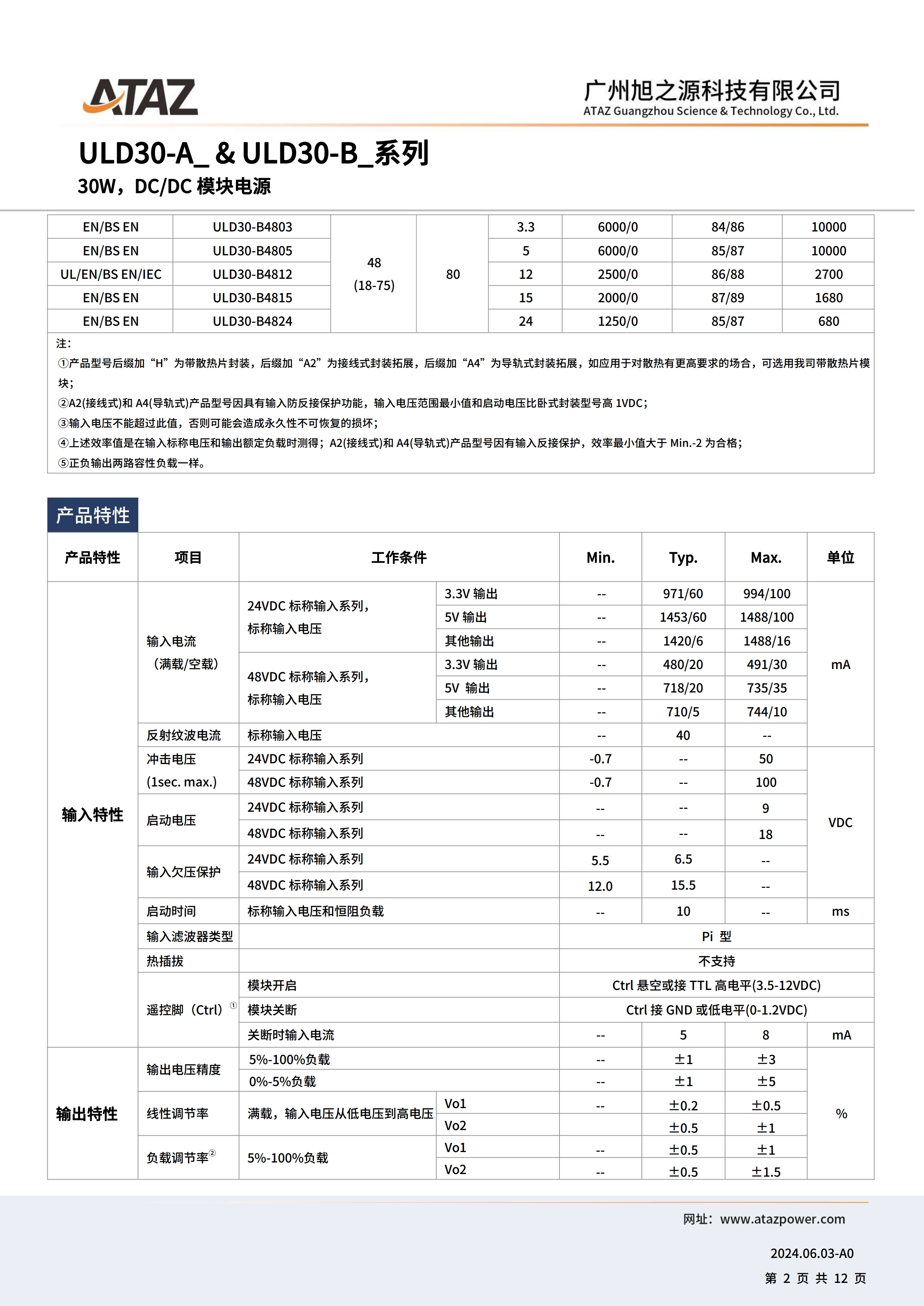 ULD30-B2409(图2)