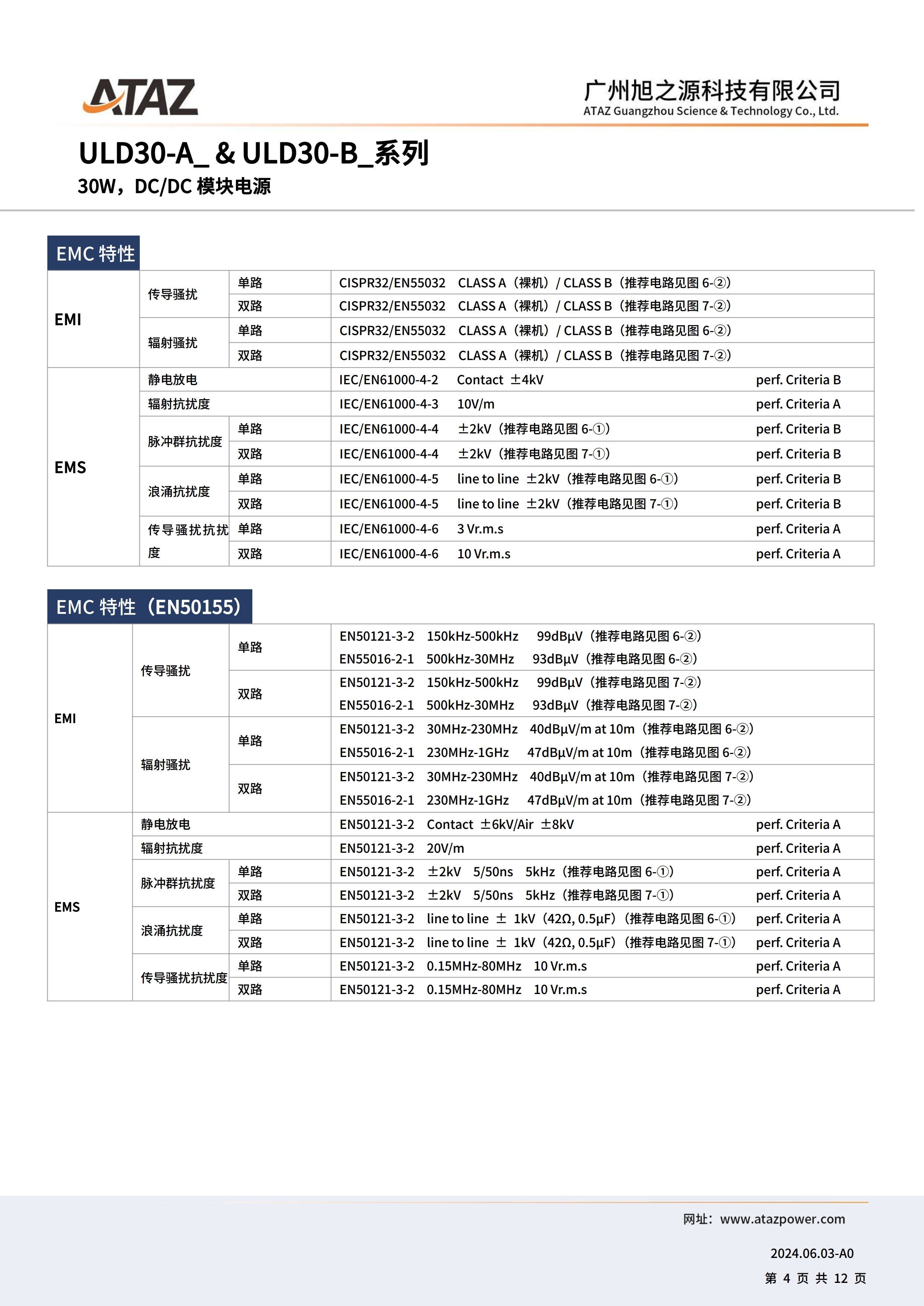 ULD30-B2405(图4)