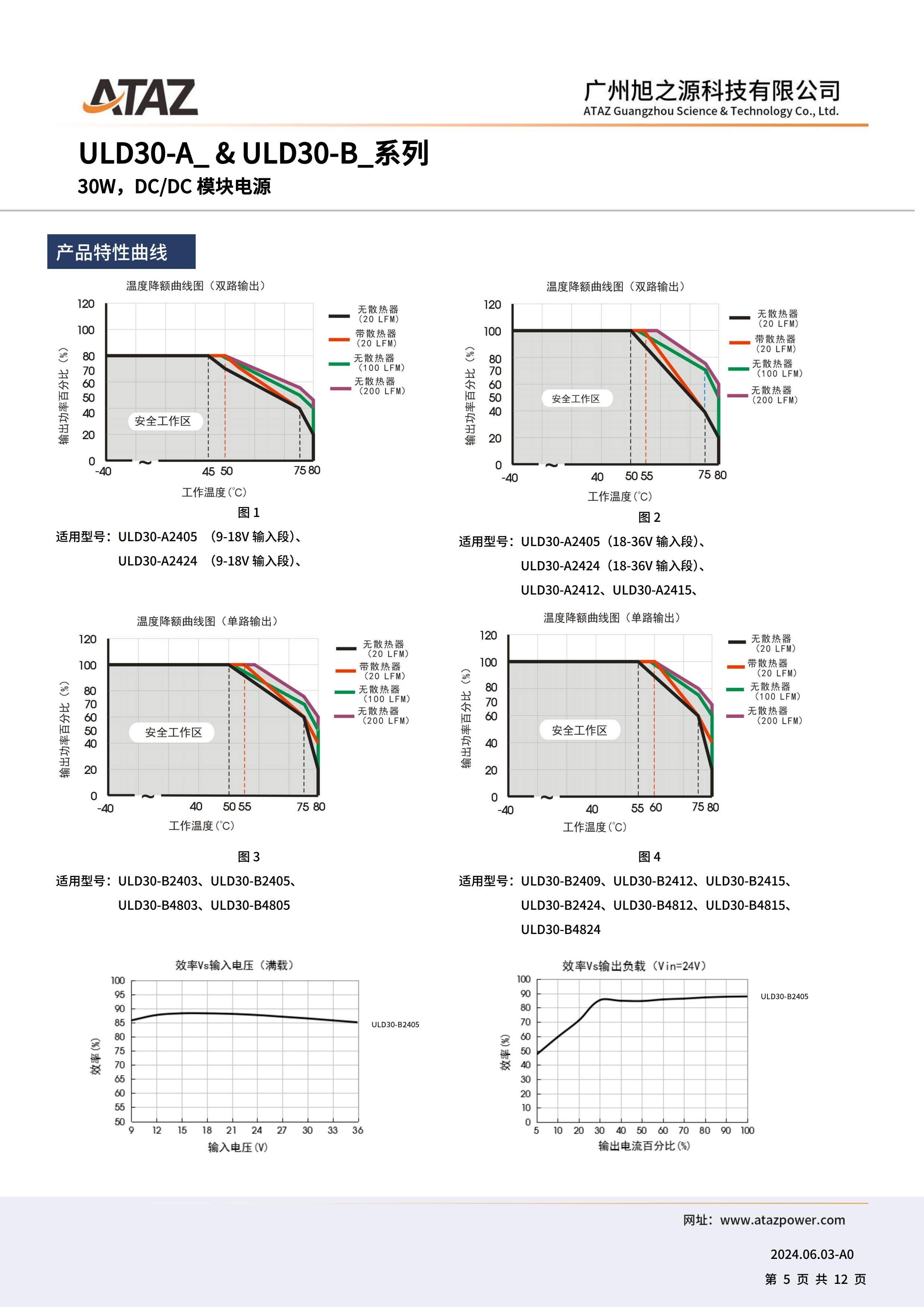 ULD30-B2415(图5)