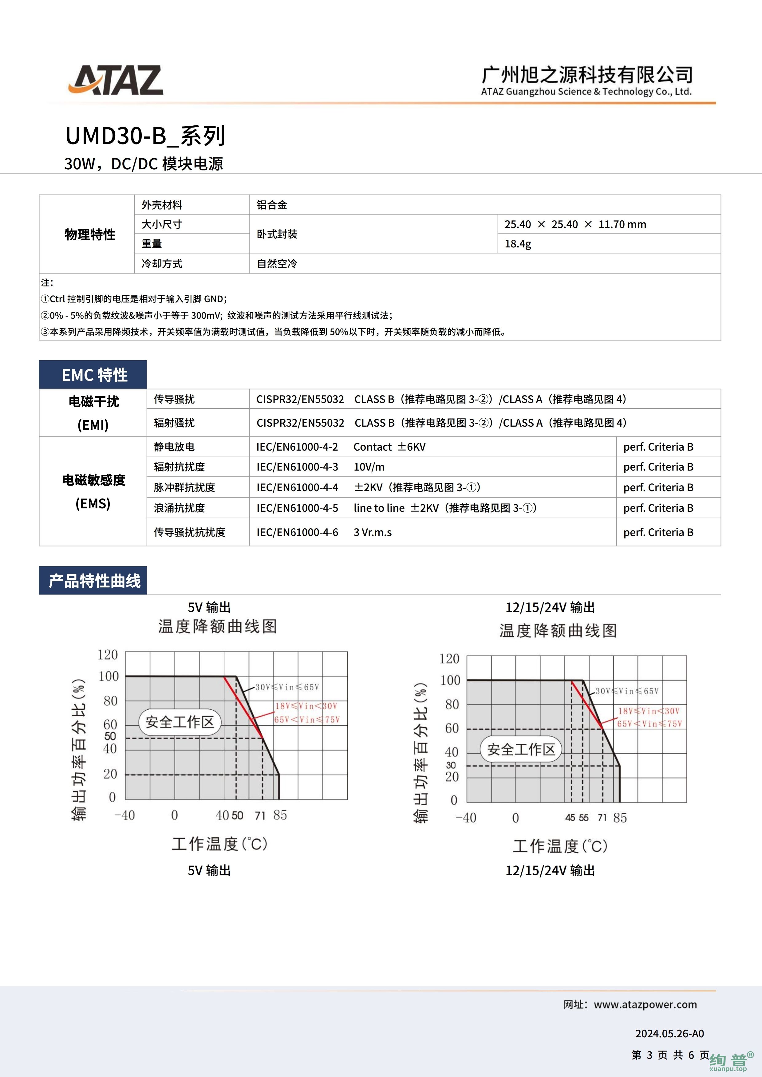 UMD30-B4812(图3)