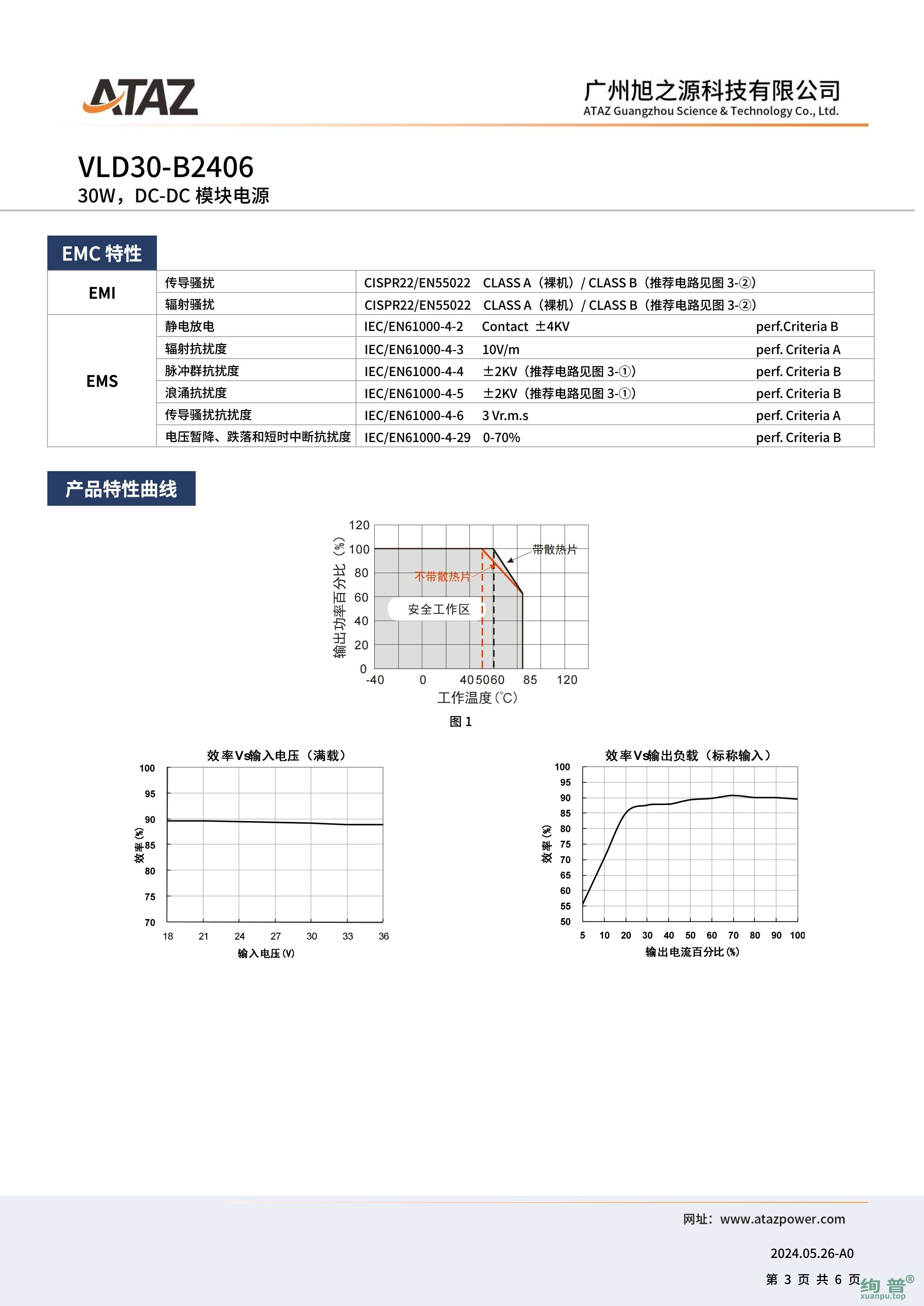 VLD30-B2406(图3)