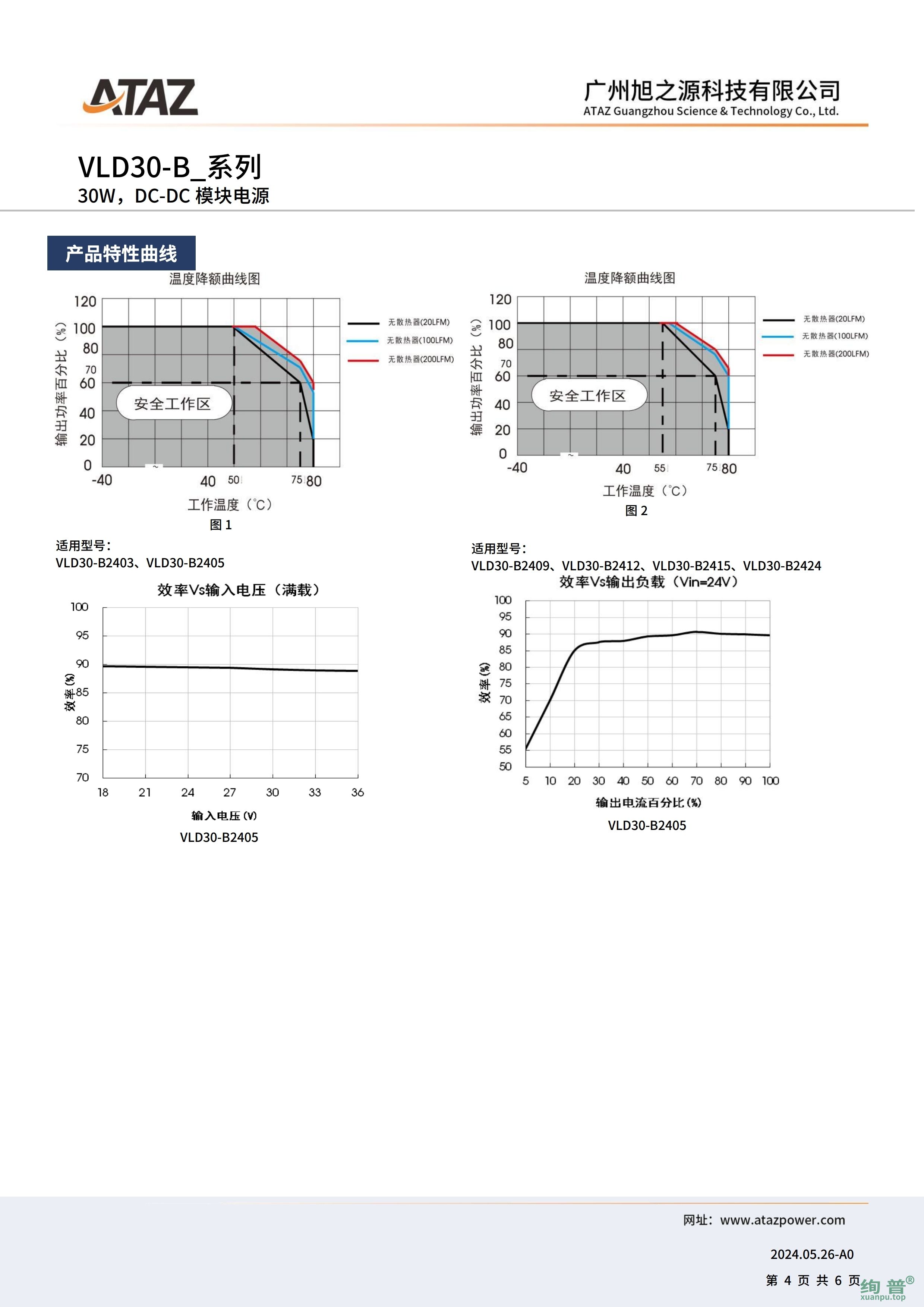 VLD30-B2415(图4)