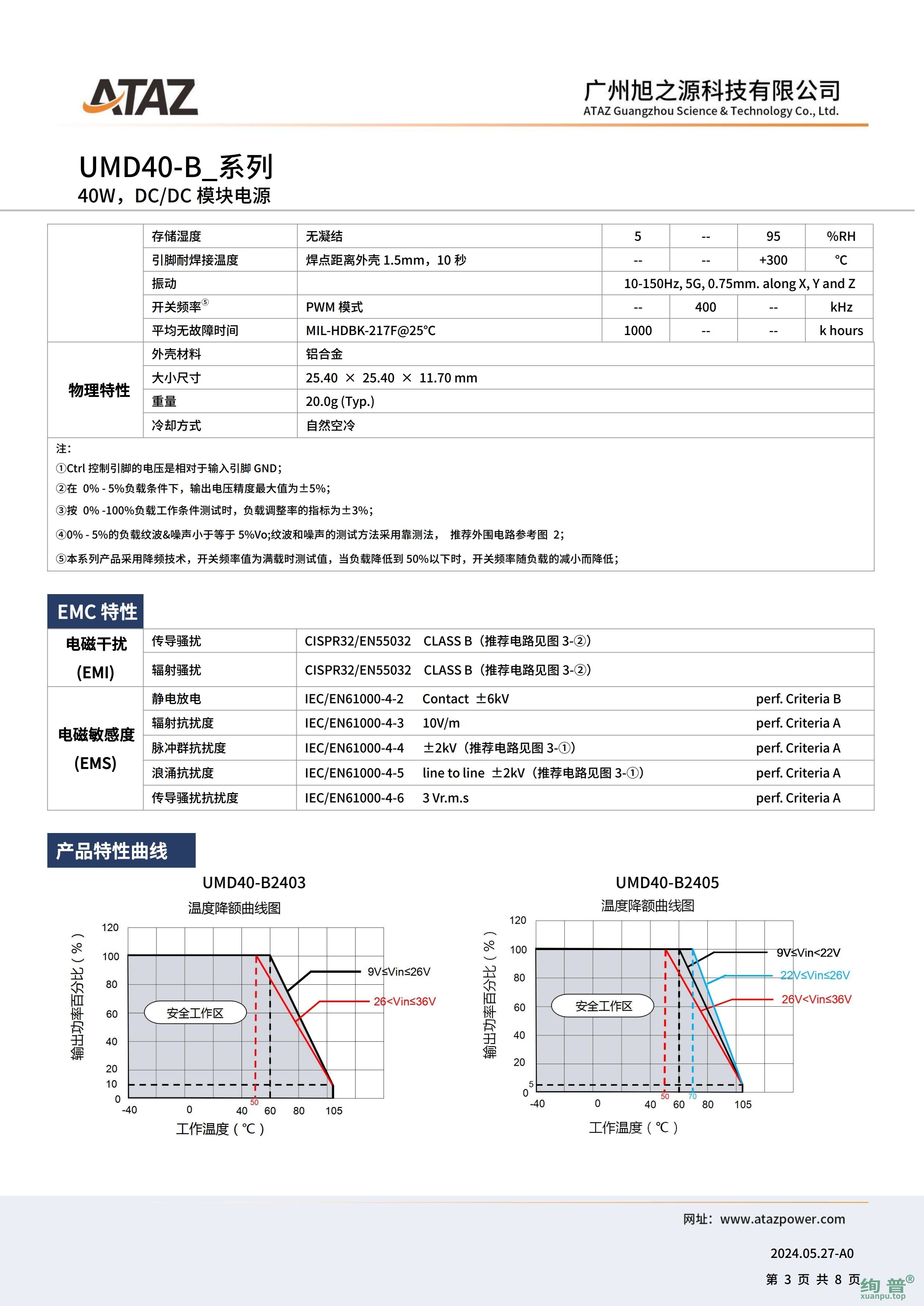 UMD40-B2415(图3)