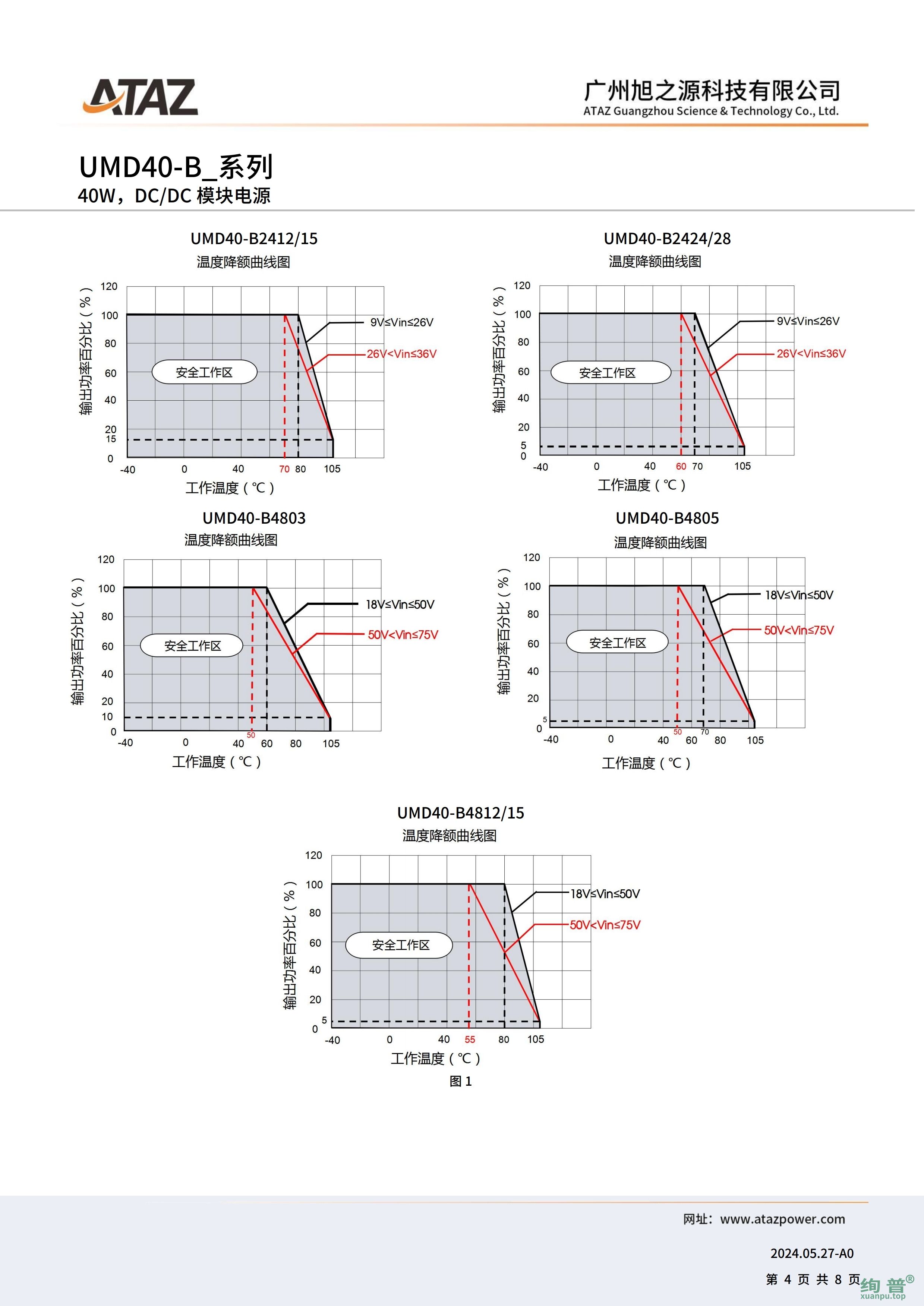 UMD40-B4803(图4)