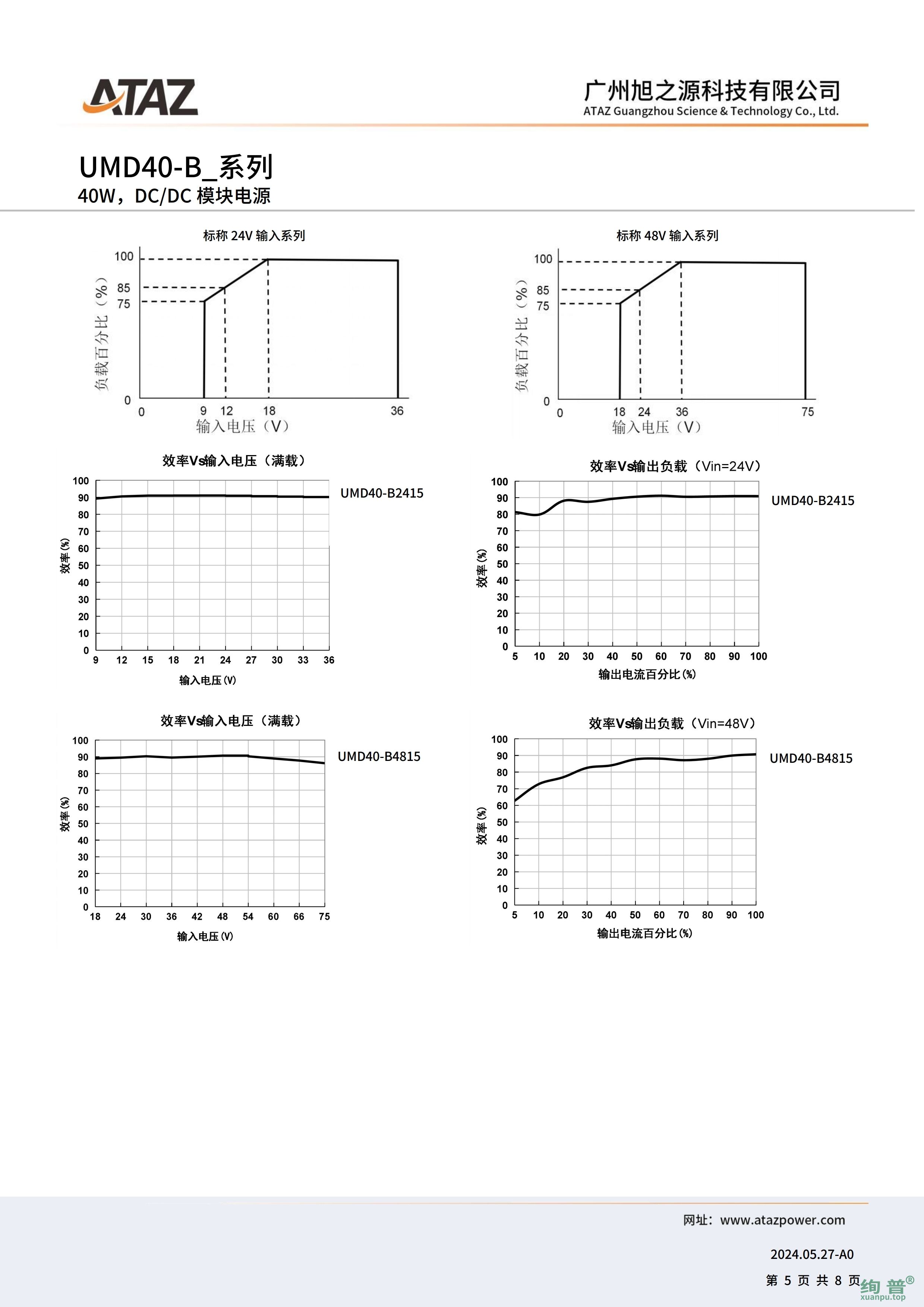 UMD40-B2424(图5)