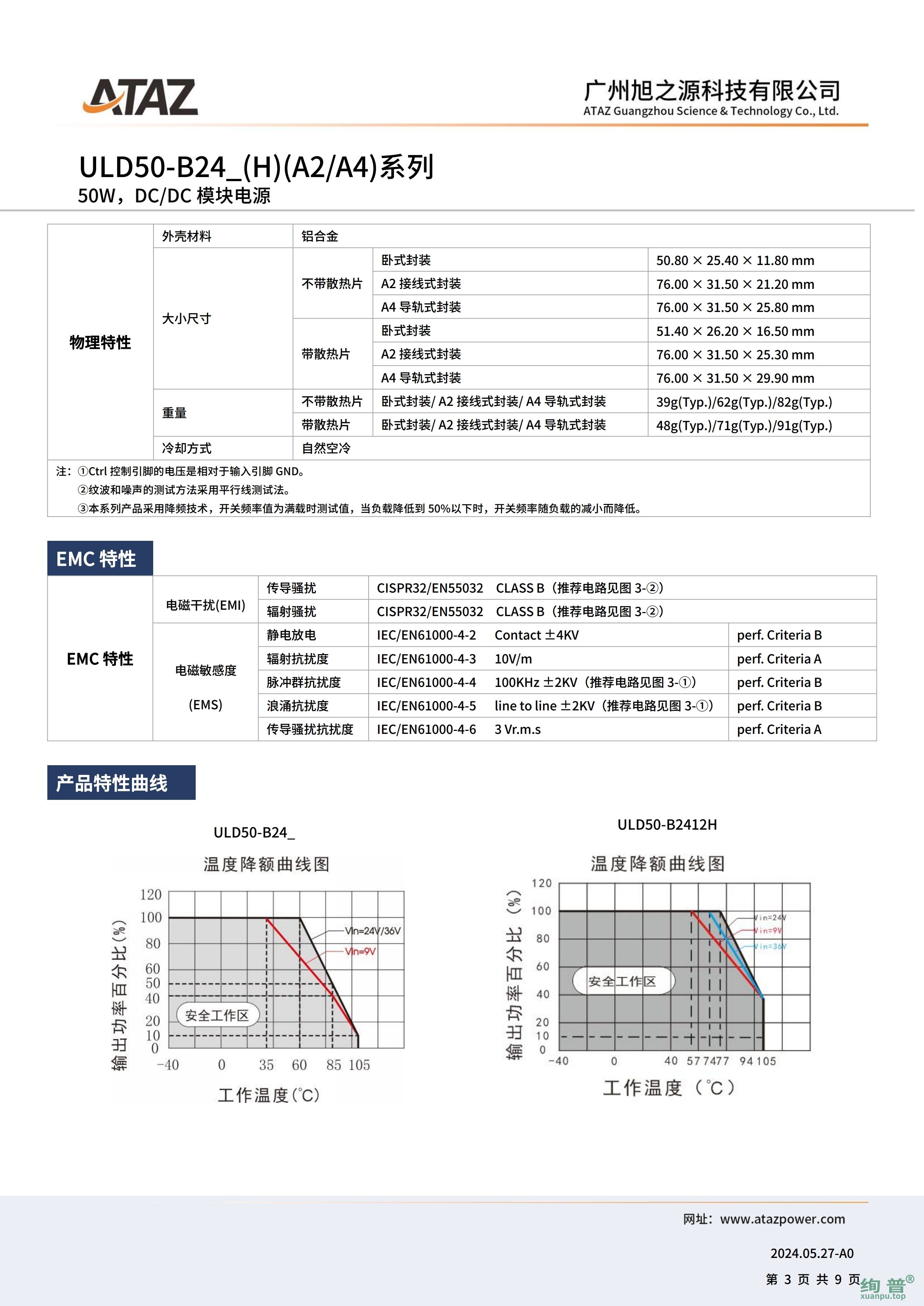 ULD50-B2424(图3)