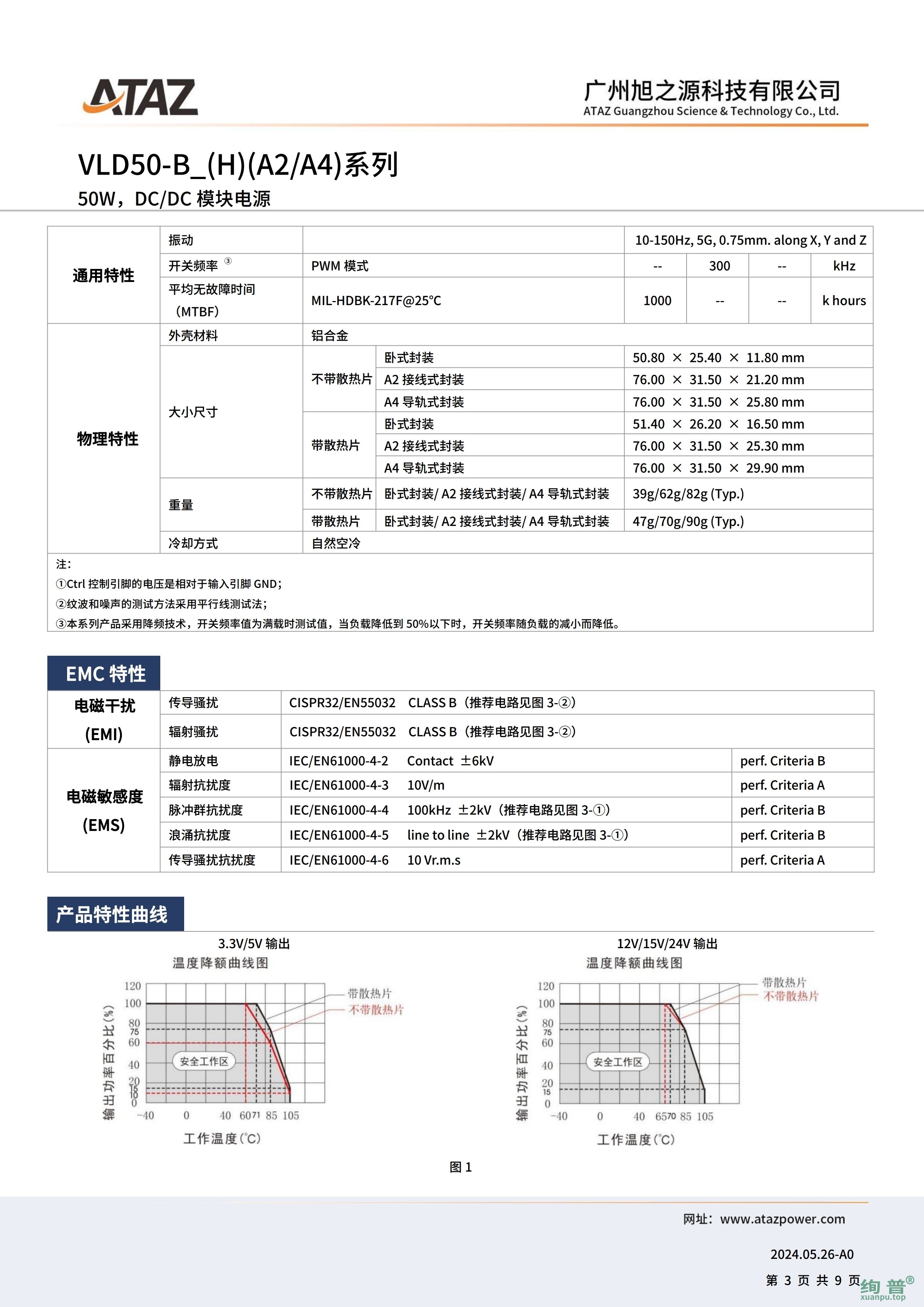 VLD50-B4805(图3)