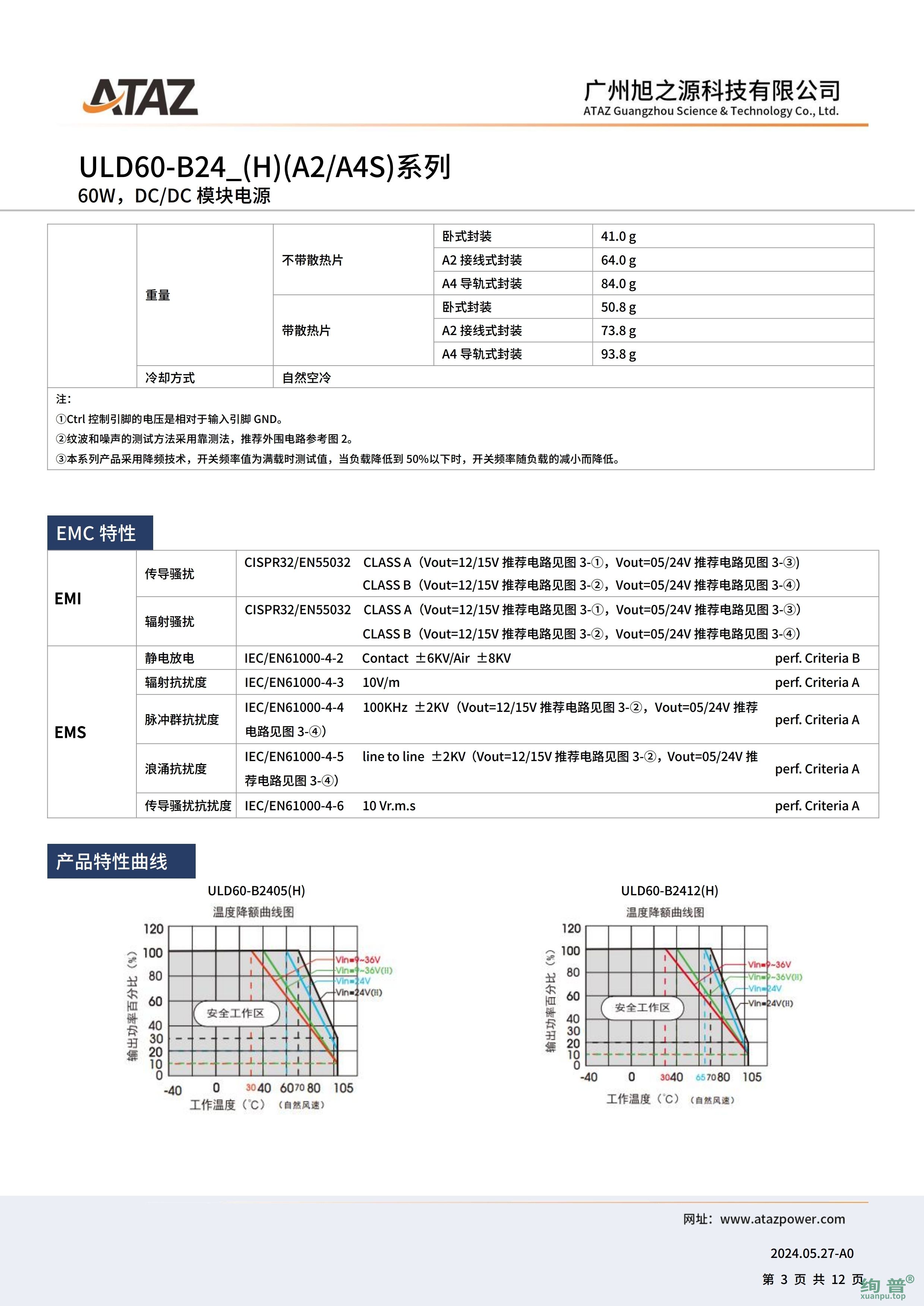 ULD60-B2405(图3)