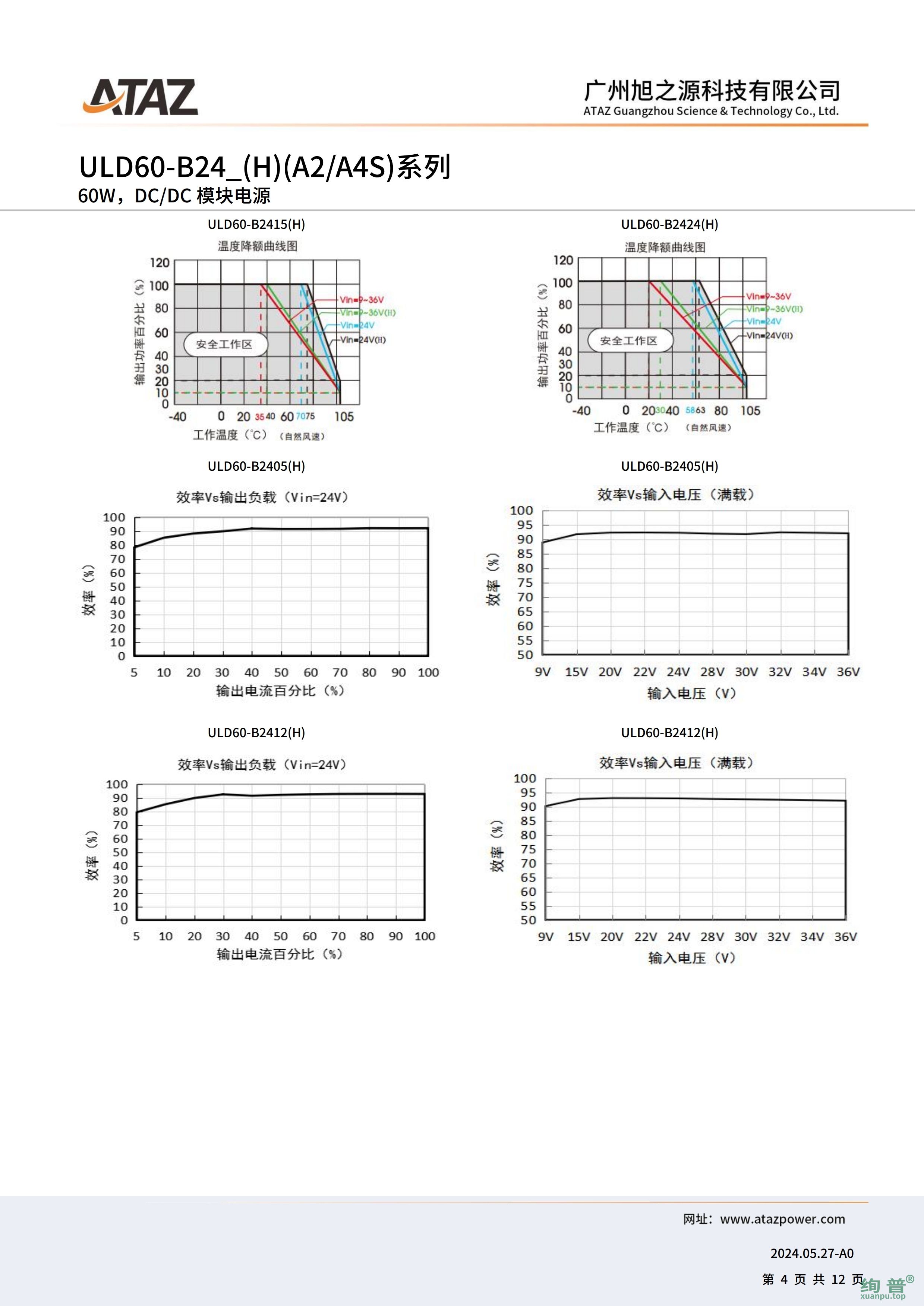 ULD60-B2415(图4)