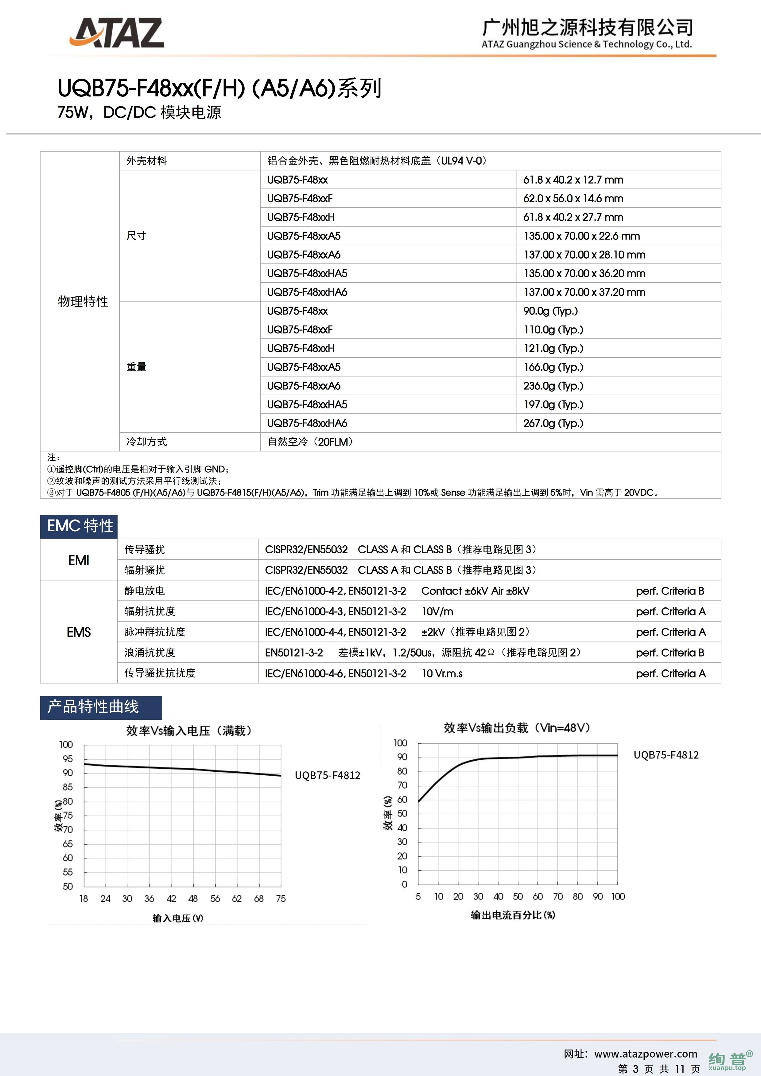 UQB75-F4848(图3)