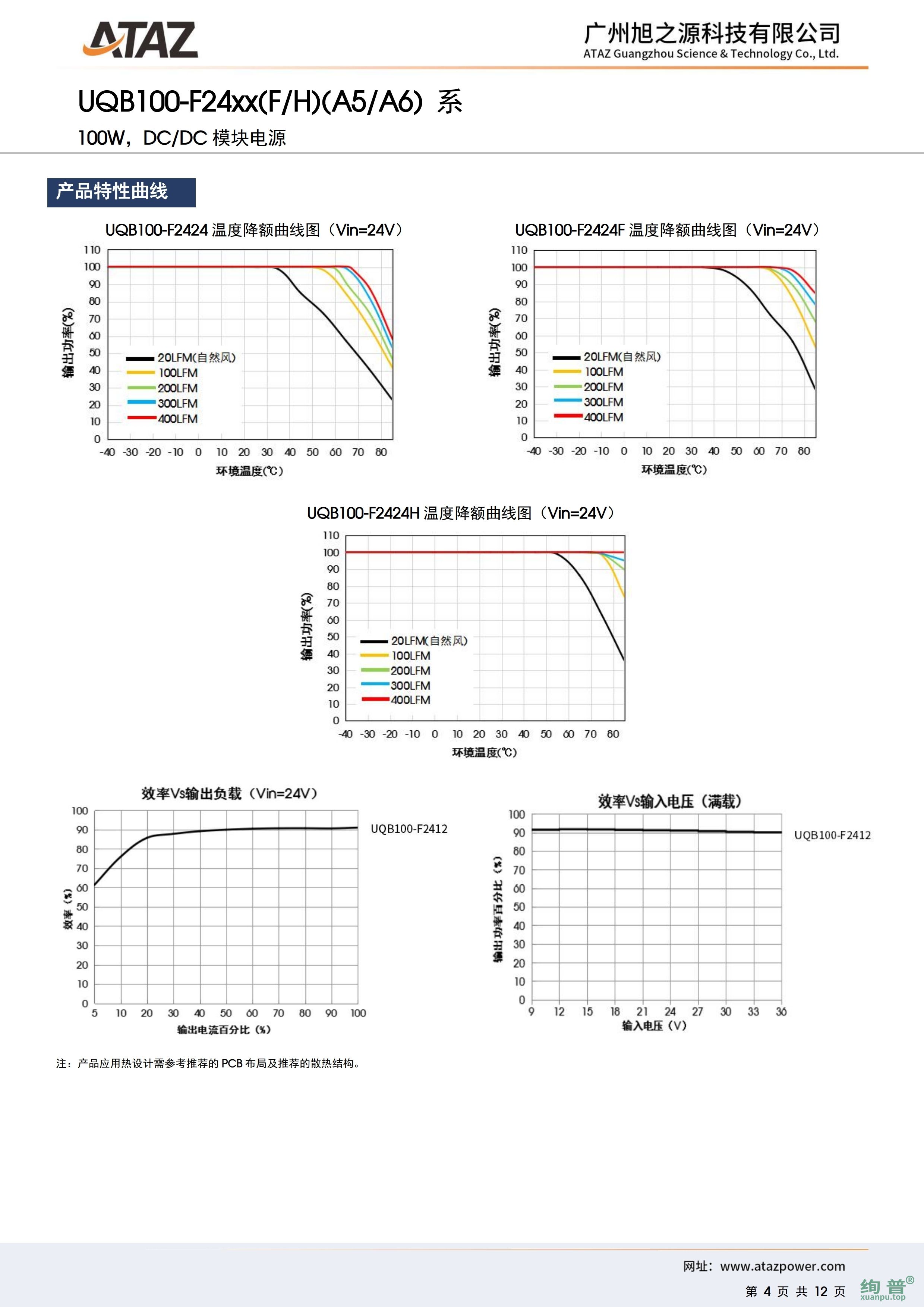 UQB100-F2448H(图4)