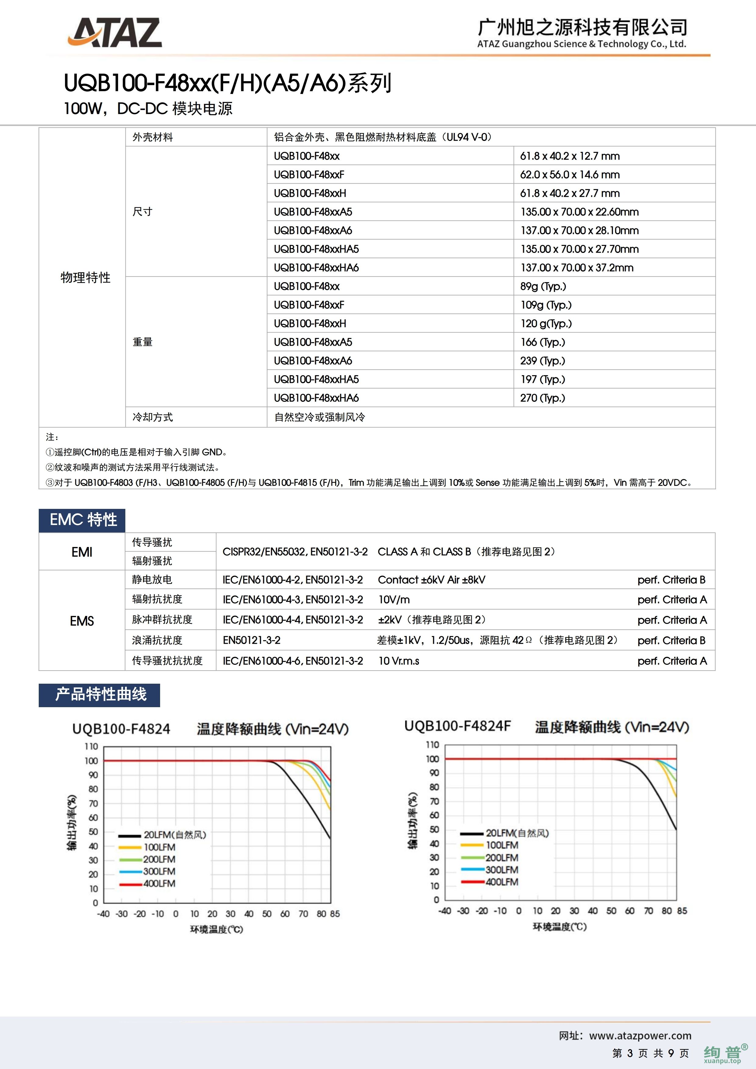 UQB100-F4815(图3)