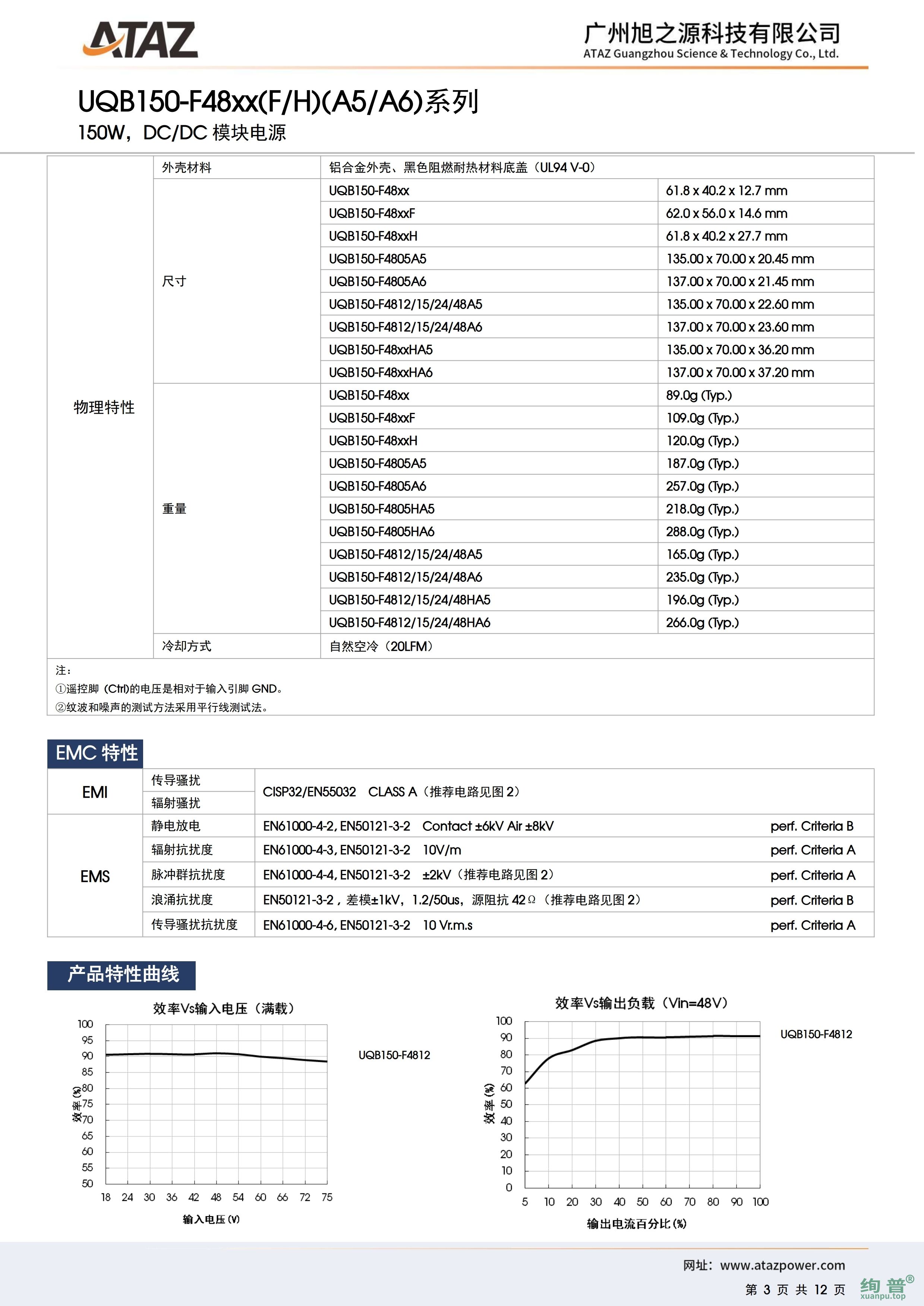 UQB150-F4812H(图3)