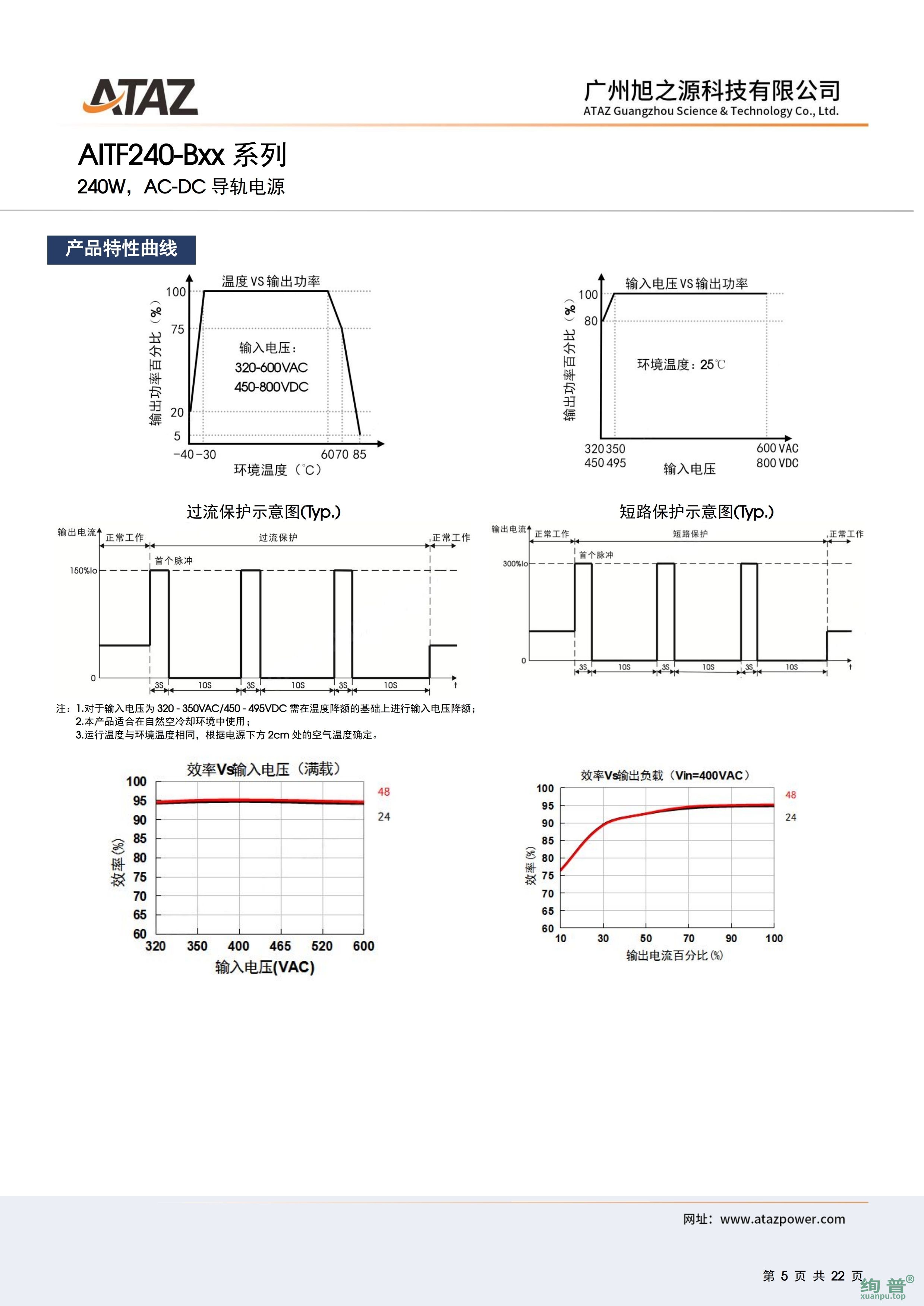 AITF240-B48(图5)