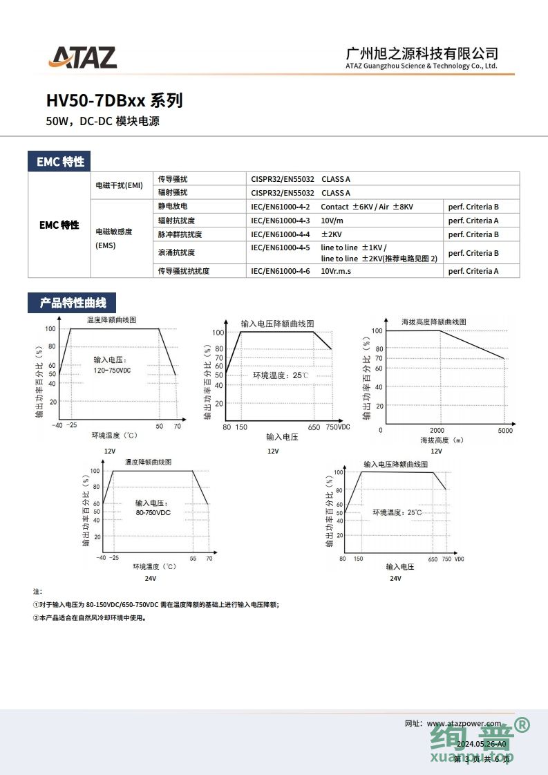 HV50-7DB24(图3)