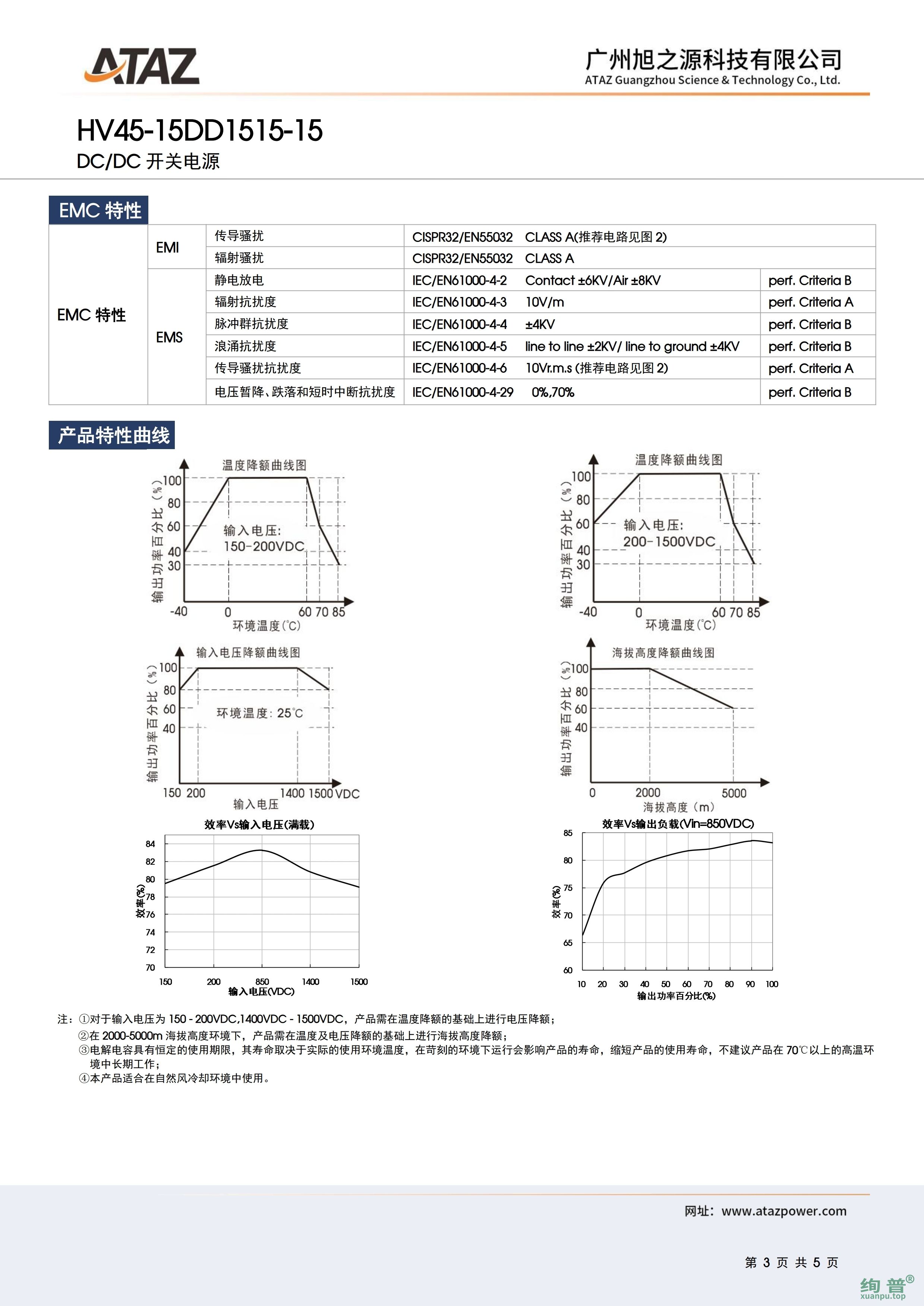 HV45-15DD1515-15(图3)