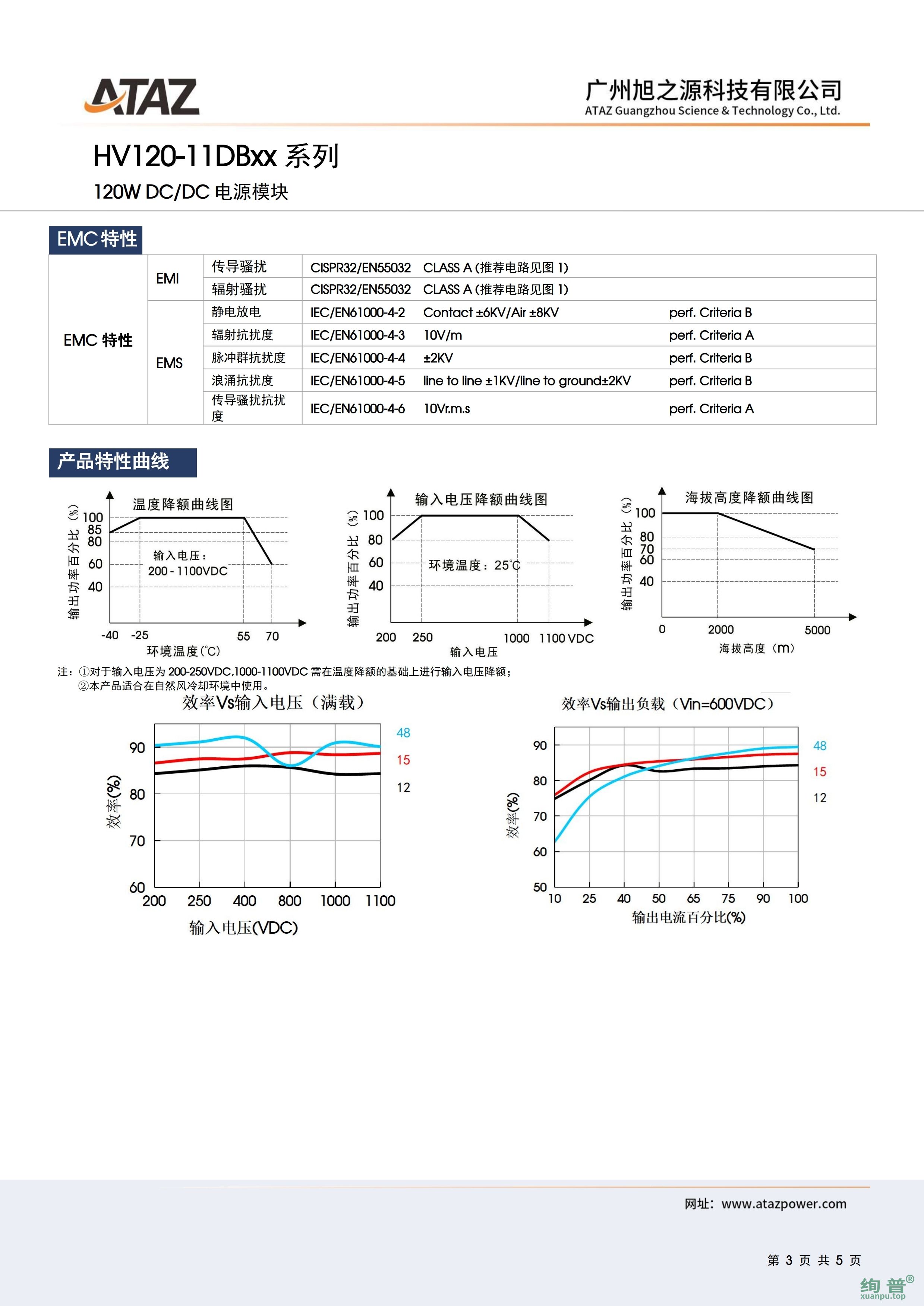 HV120-11DB48(图3)