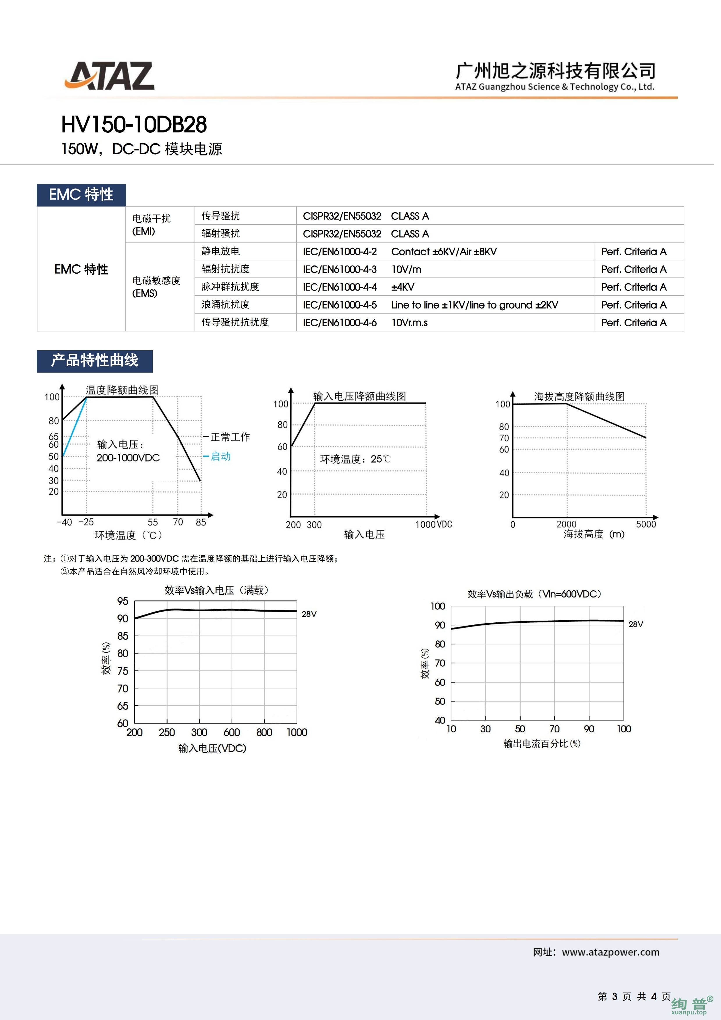 HV150-10DB28(图3)