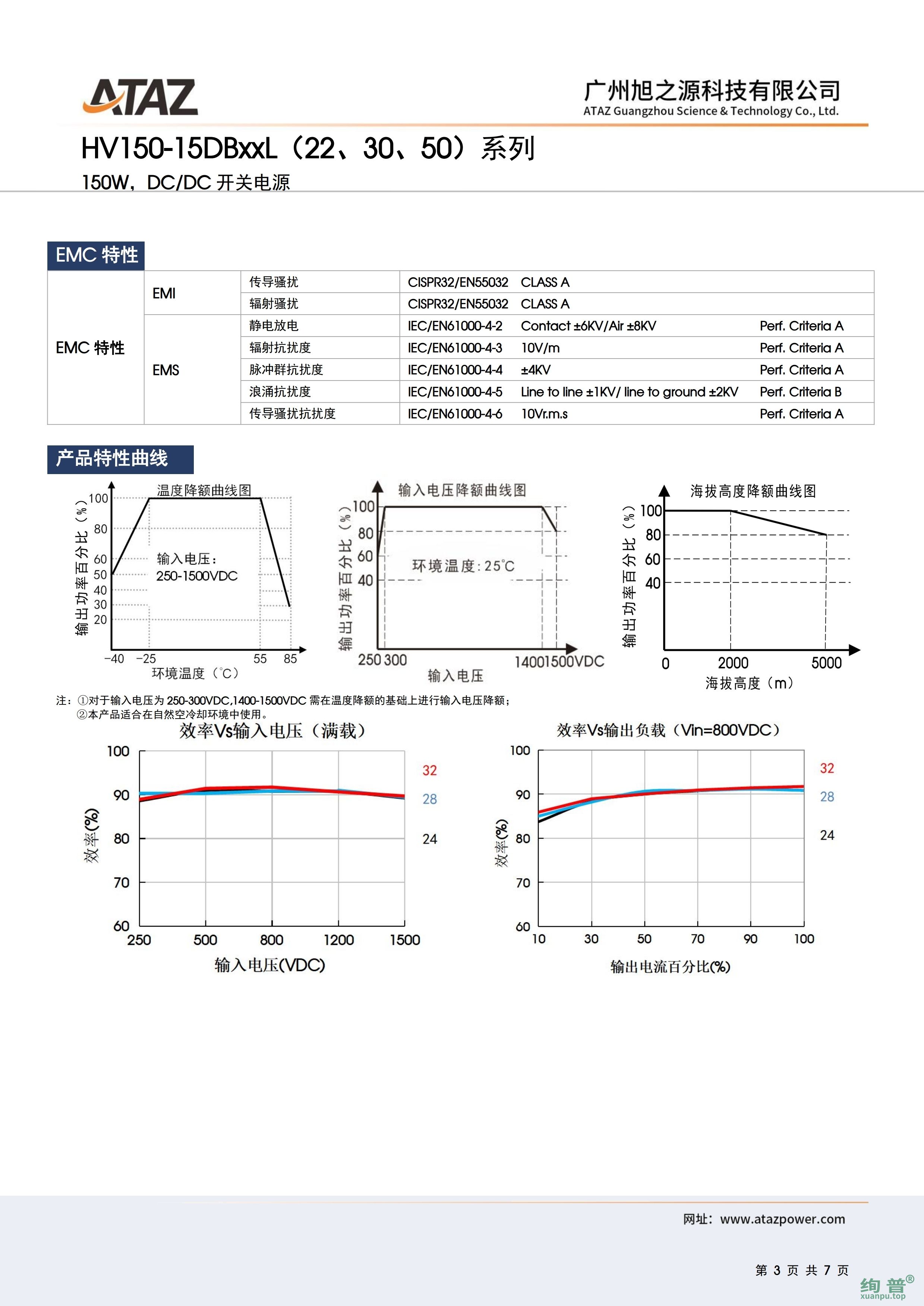 HV150-15DB32L(图3)