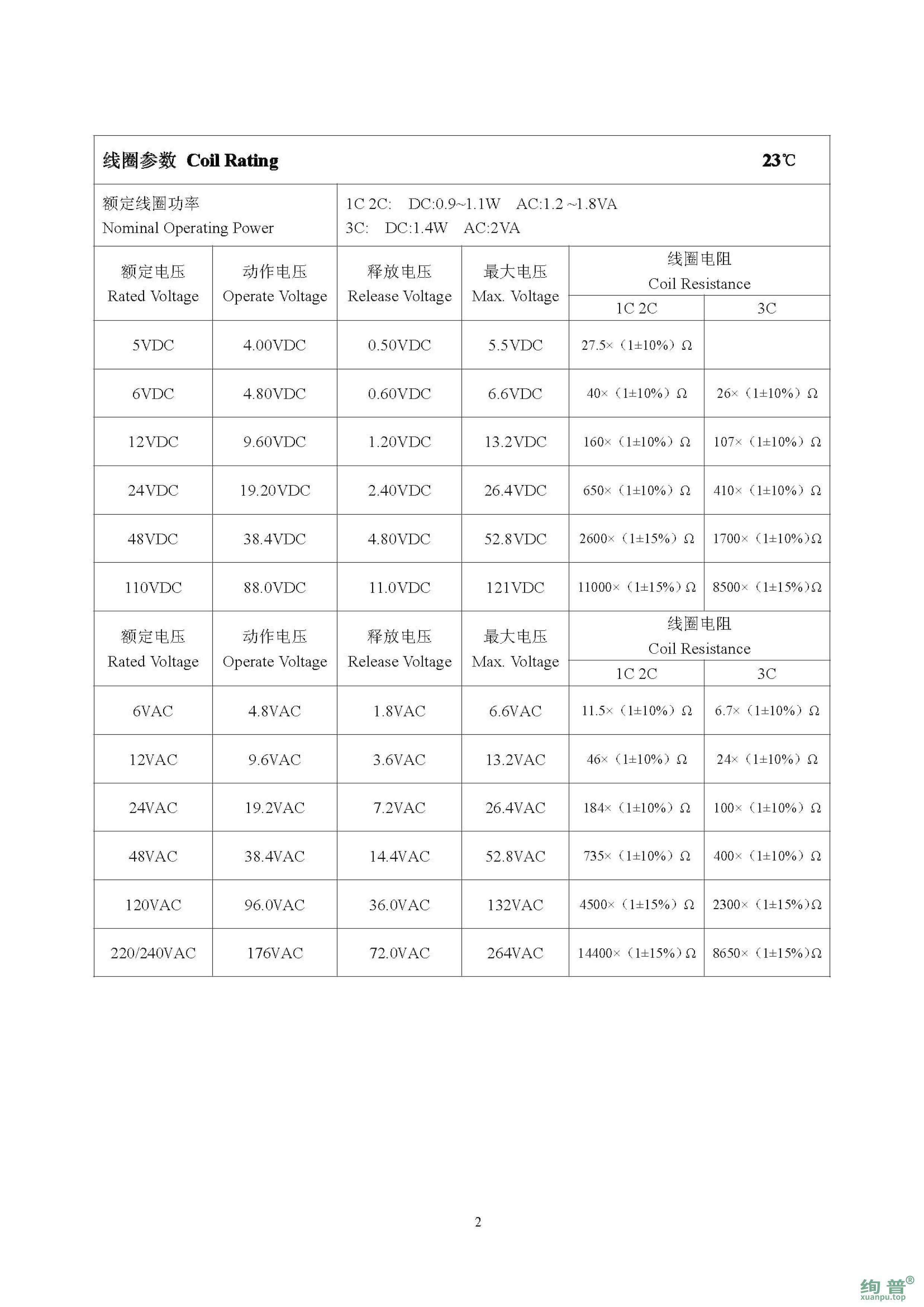 CRST13F-1C-DC24V(图2)