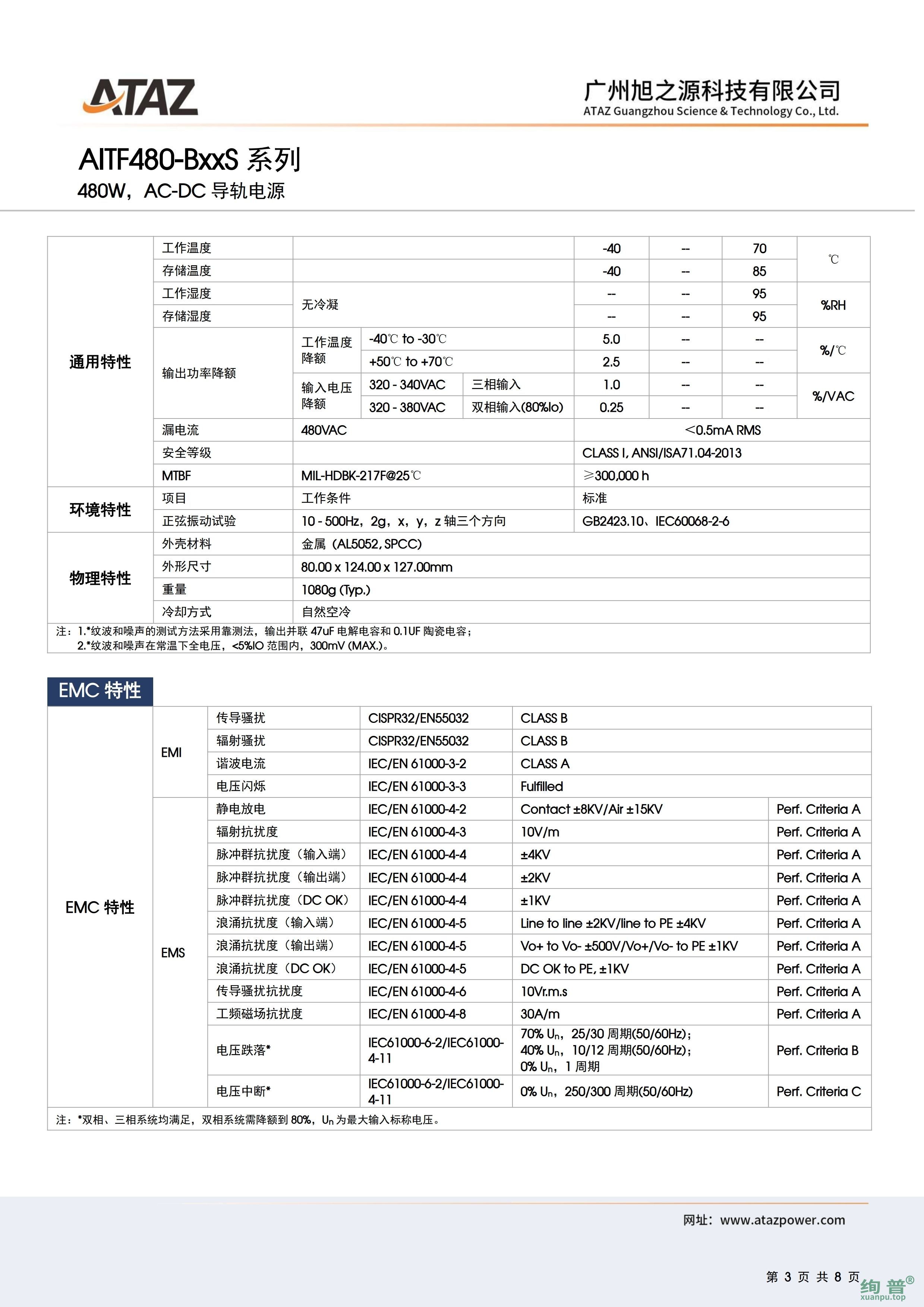 AITF480-B48S(图3)