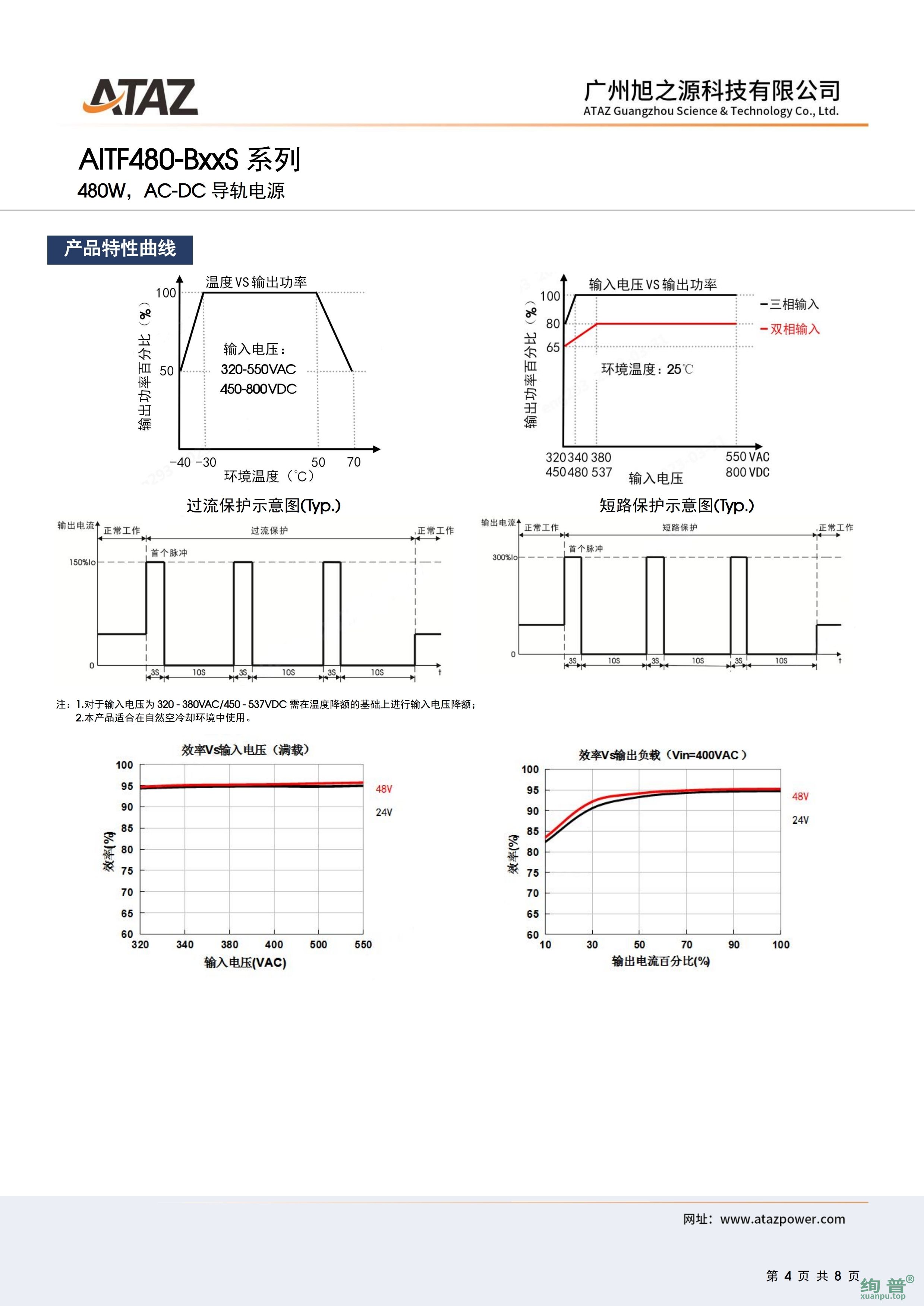 AITF480-B48S(图4)