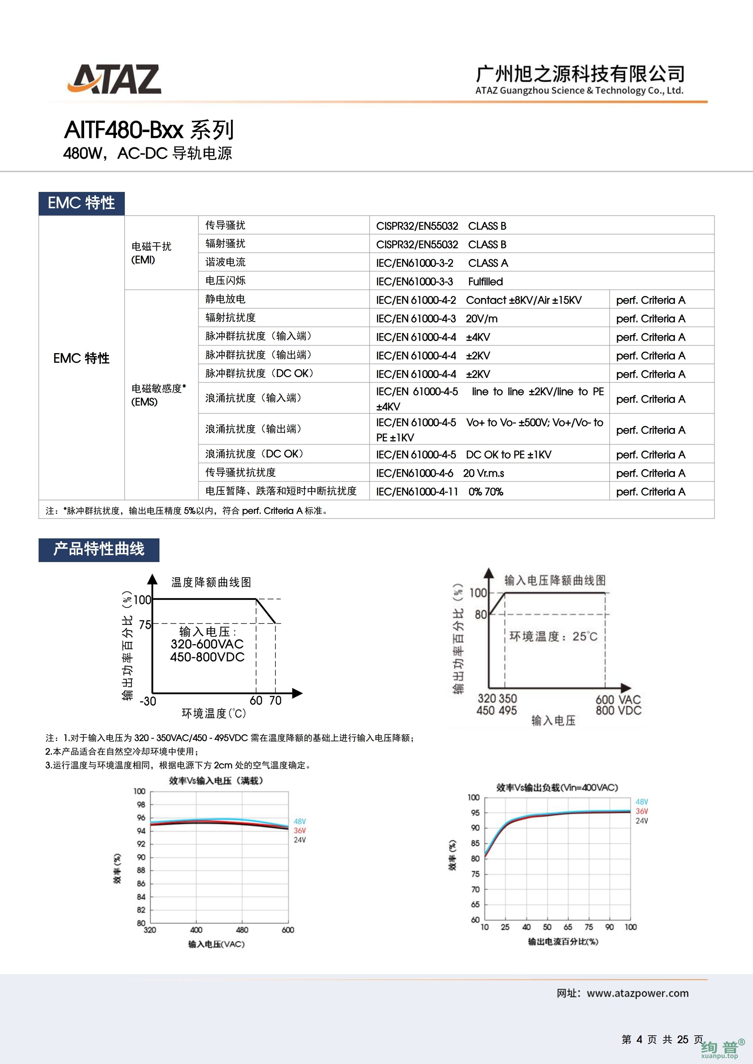 AITF480-B48(图4)