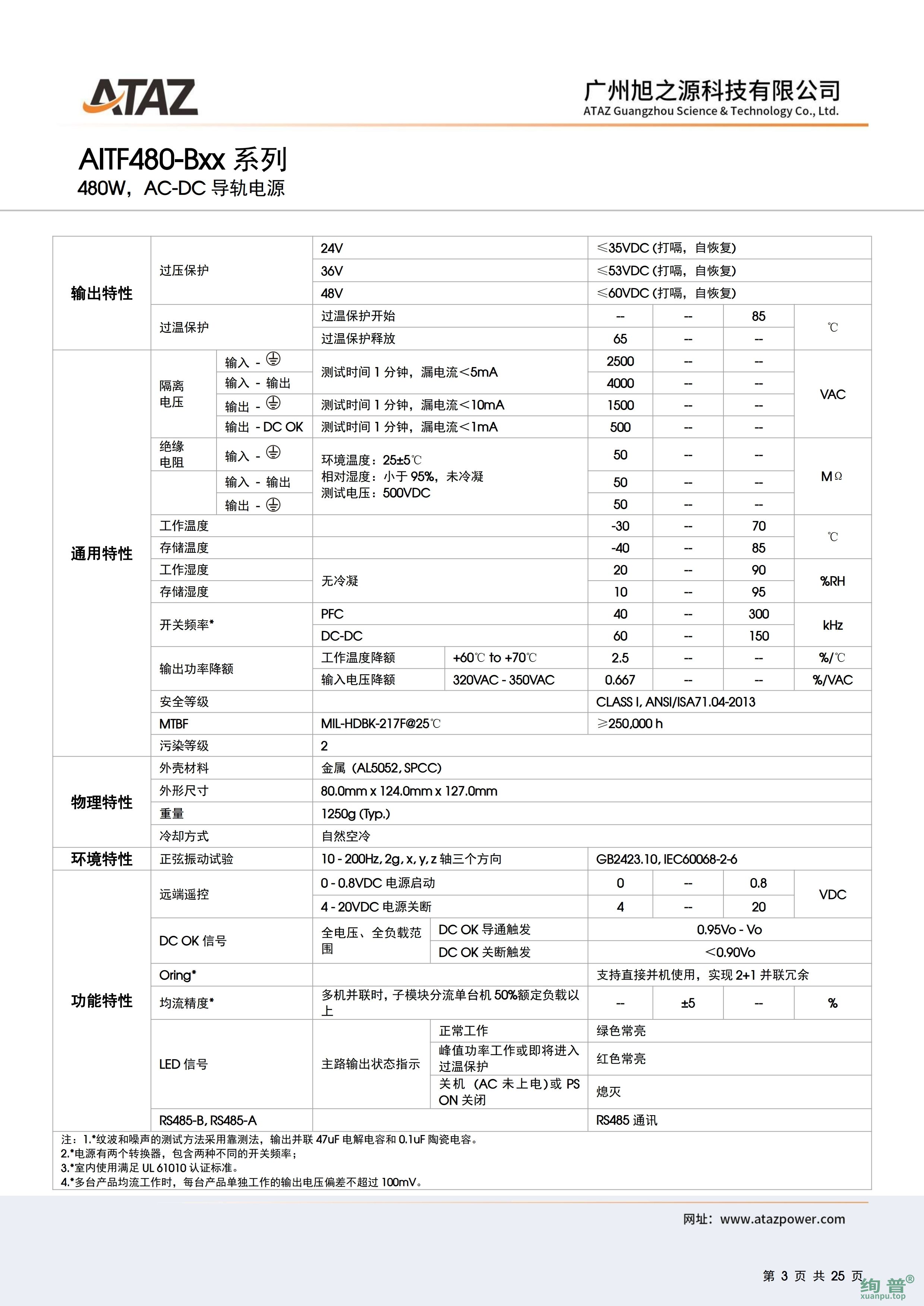 AITF480-B48(图3)