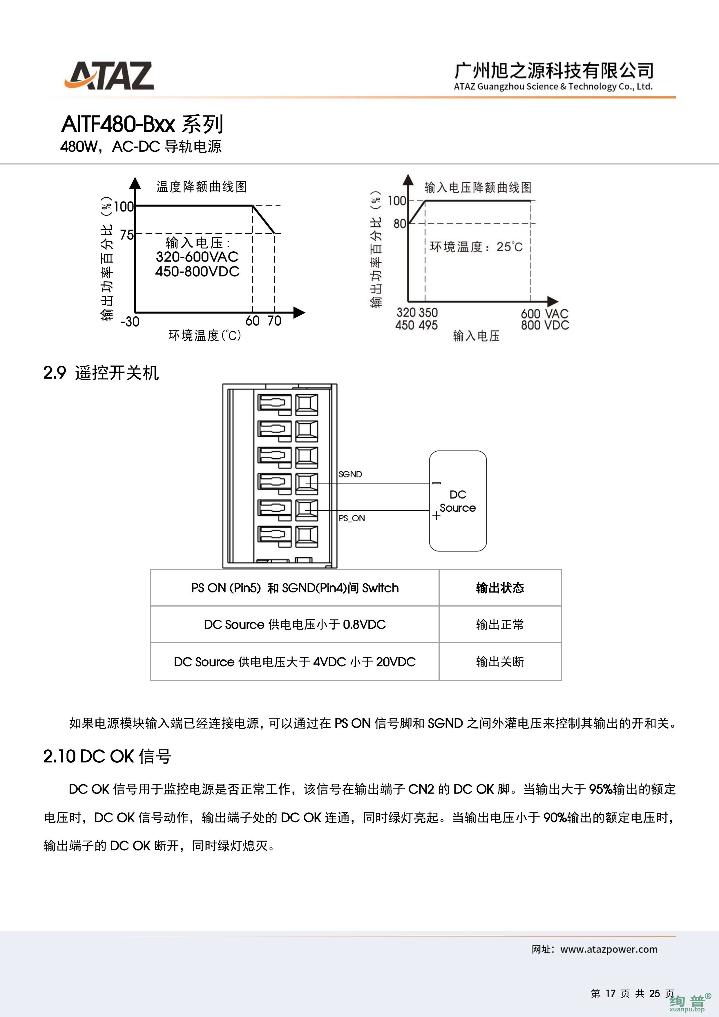 AITF480-B48(图17)