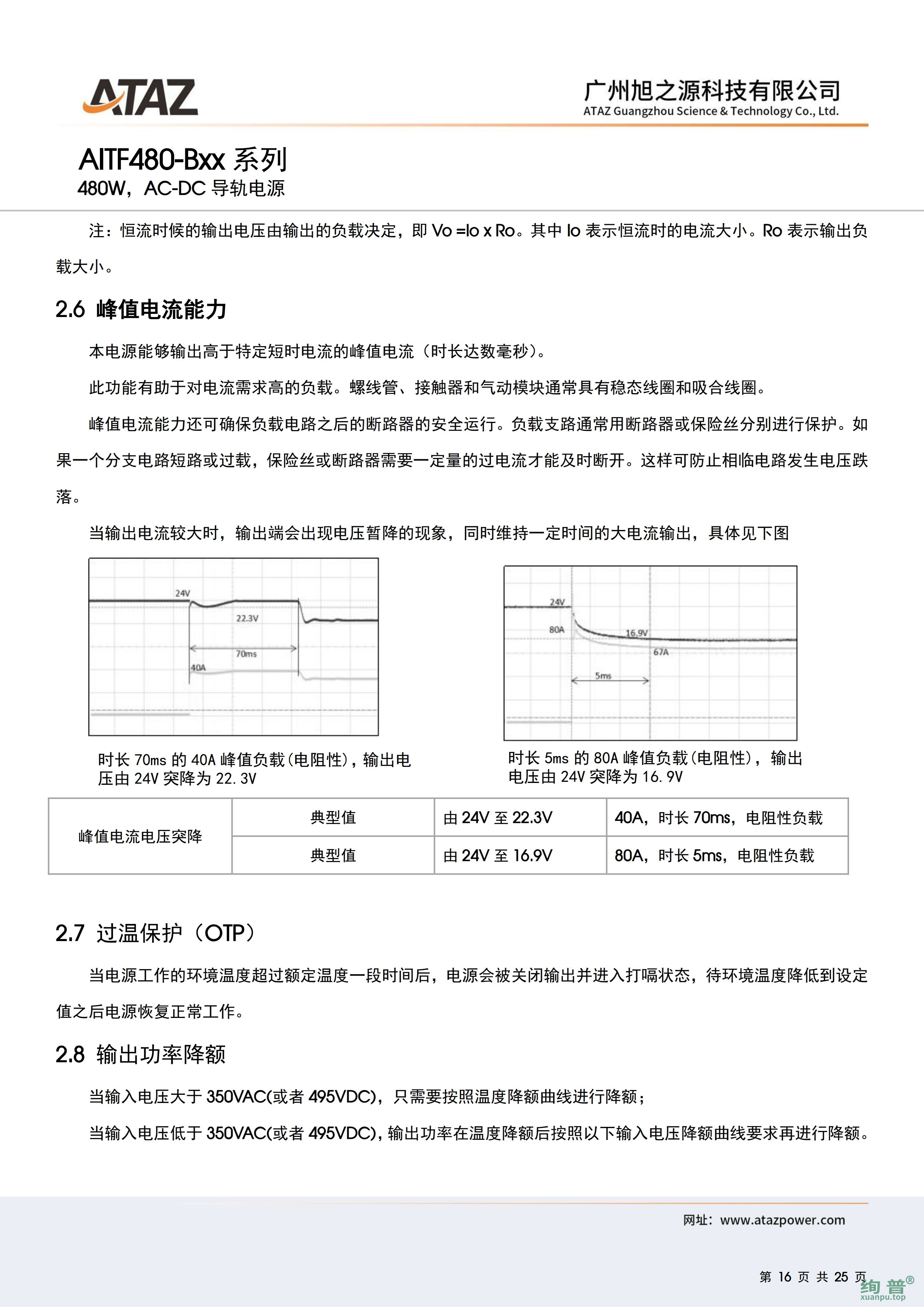 AITF480-B36(图16)