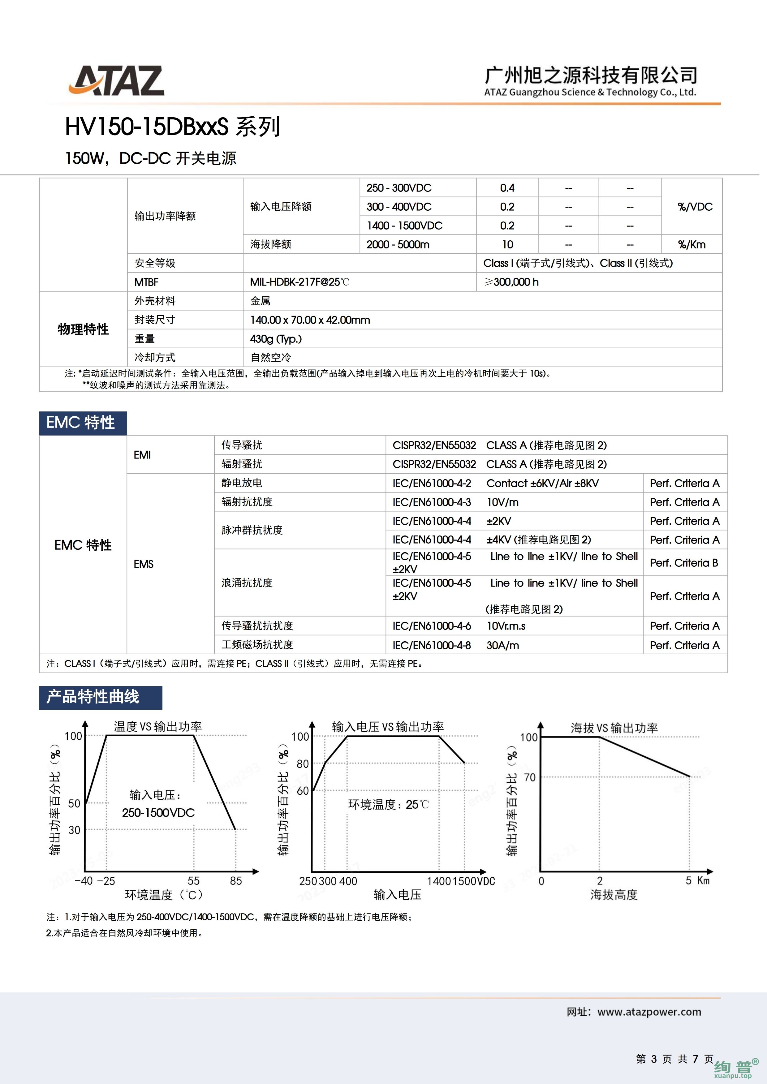 HV150-15DB24S(图3)